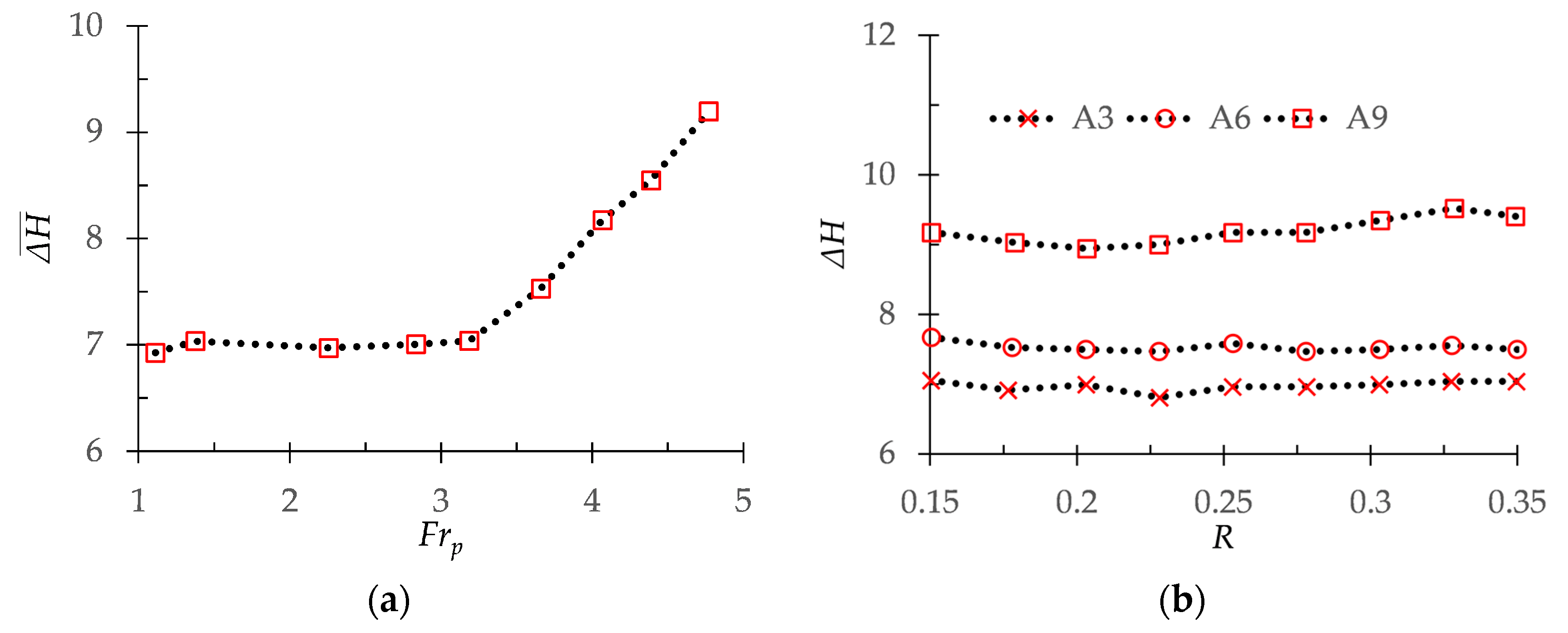 Water 12 02085 g017 Water 12 02085 g017