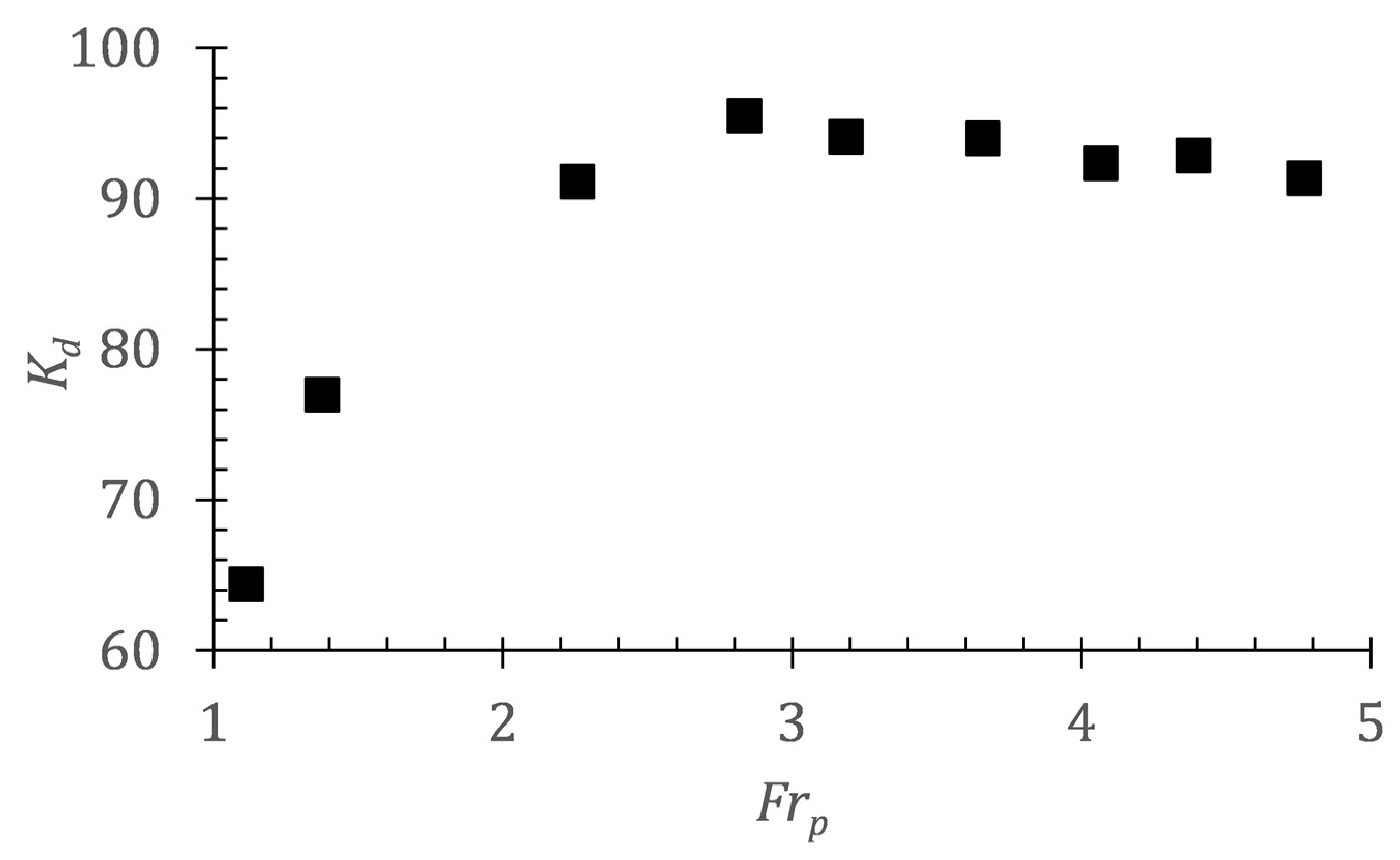 Water 12 02085 g019 Water 12 02085 g019