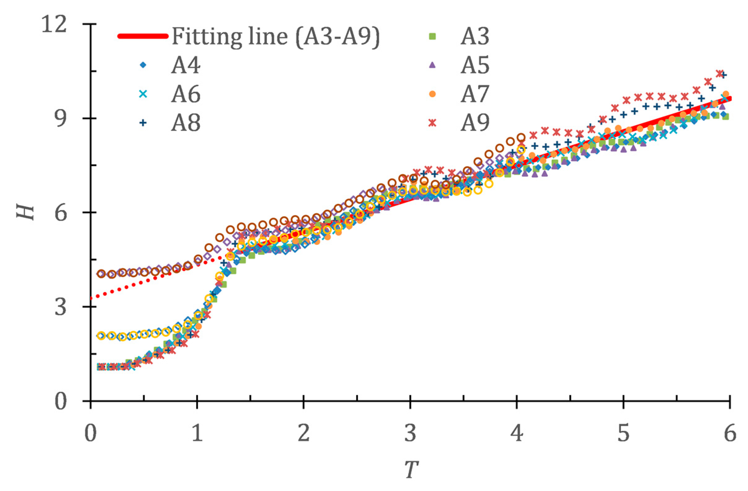 Water 12 02085 g021 Water 12 02085 g021