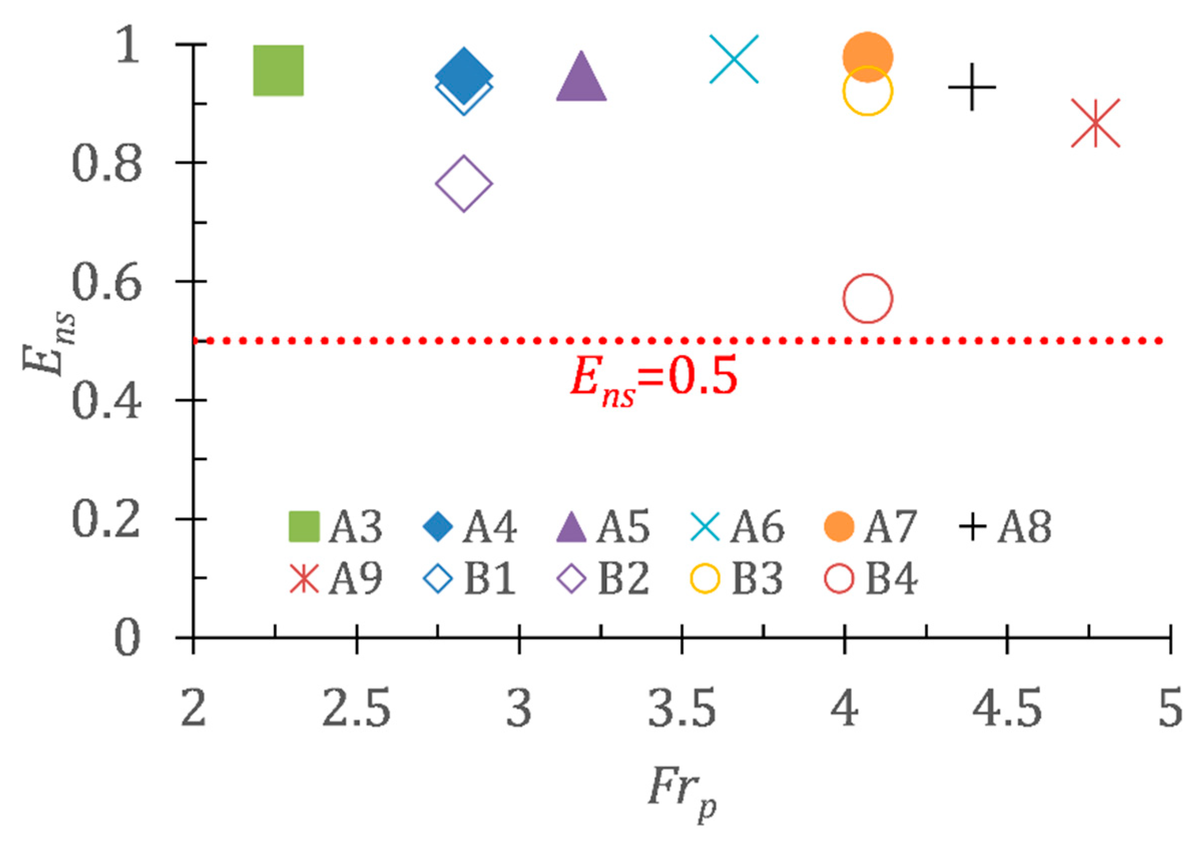 Water 12 02085 g022 Water 12 02085 g022