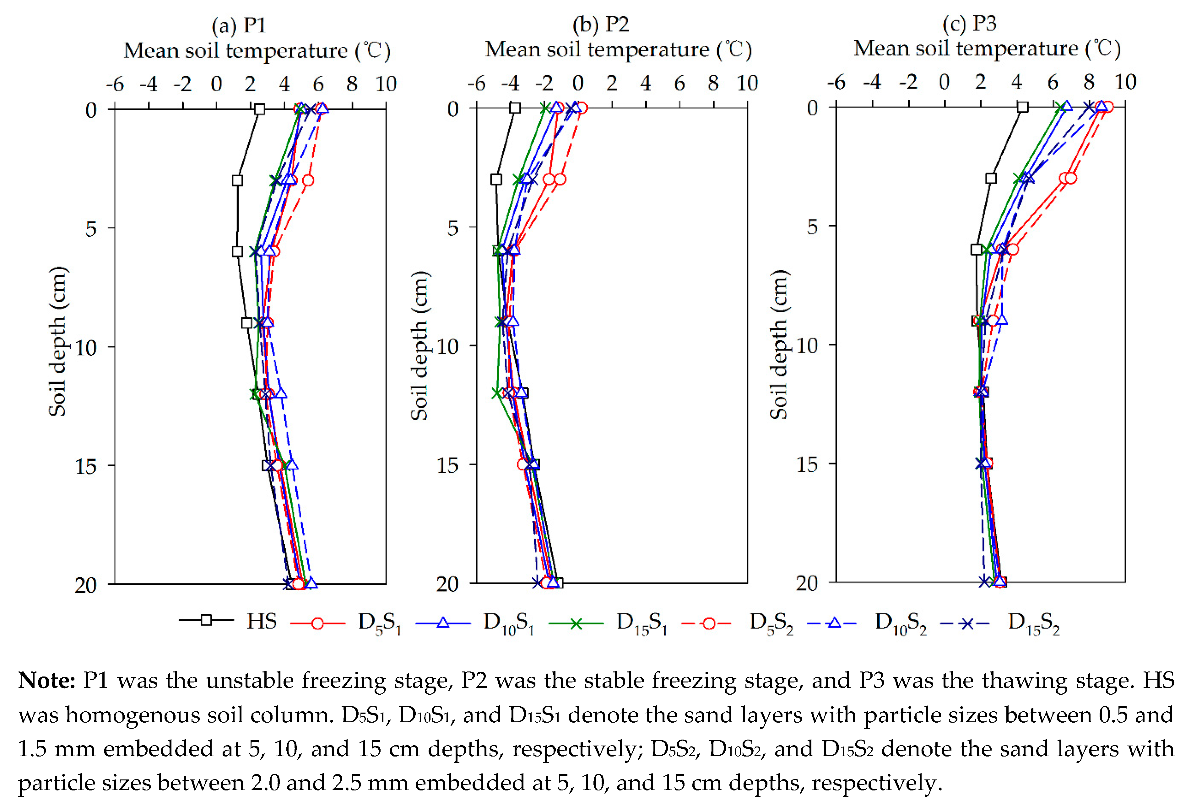 Water 12 02092 g004 Water 12 02092 g004