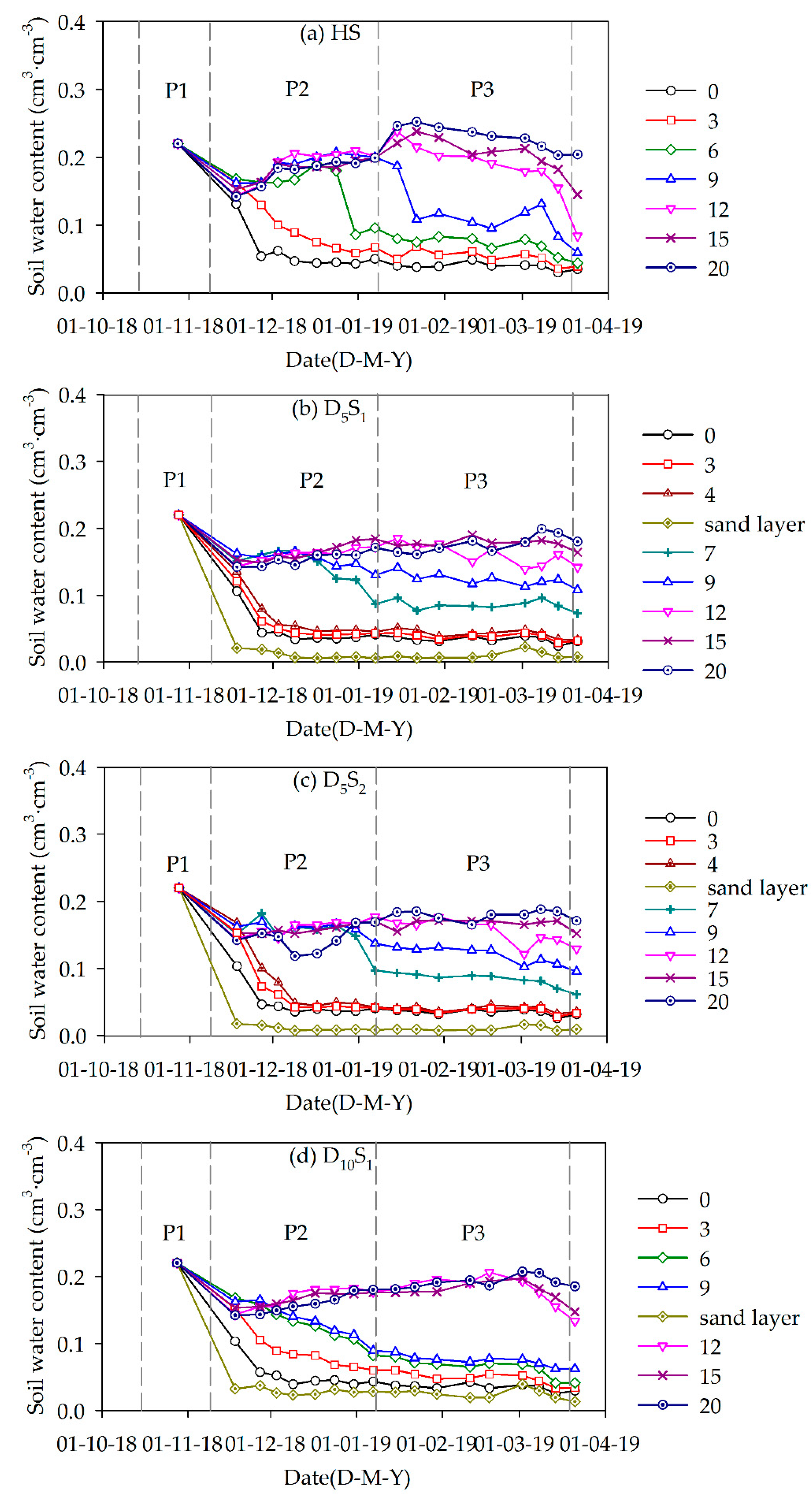 Water 12 02092 g005a Water 12 02092 g005a