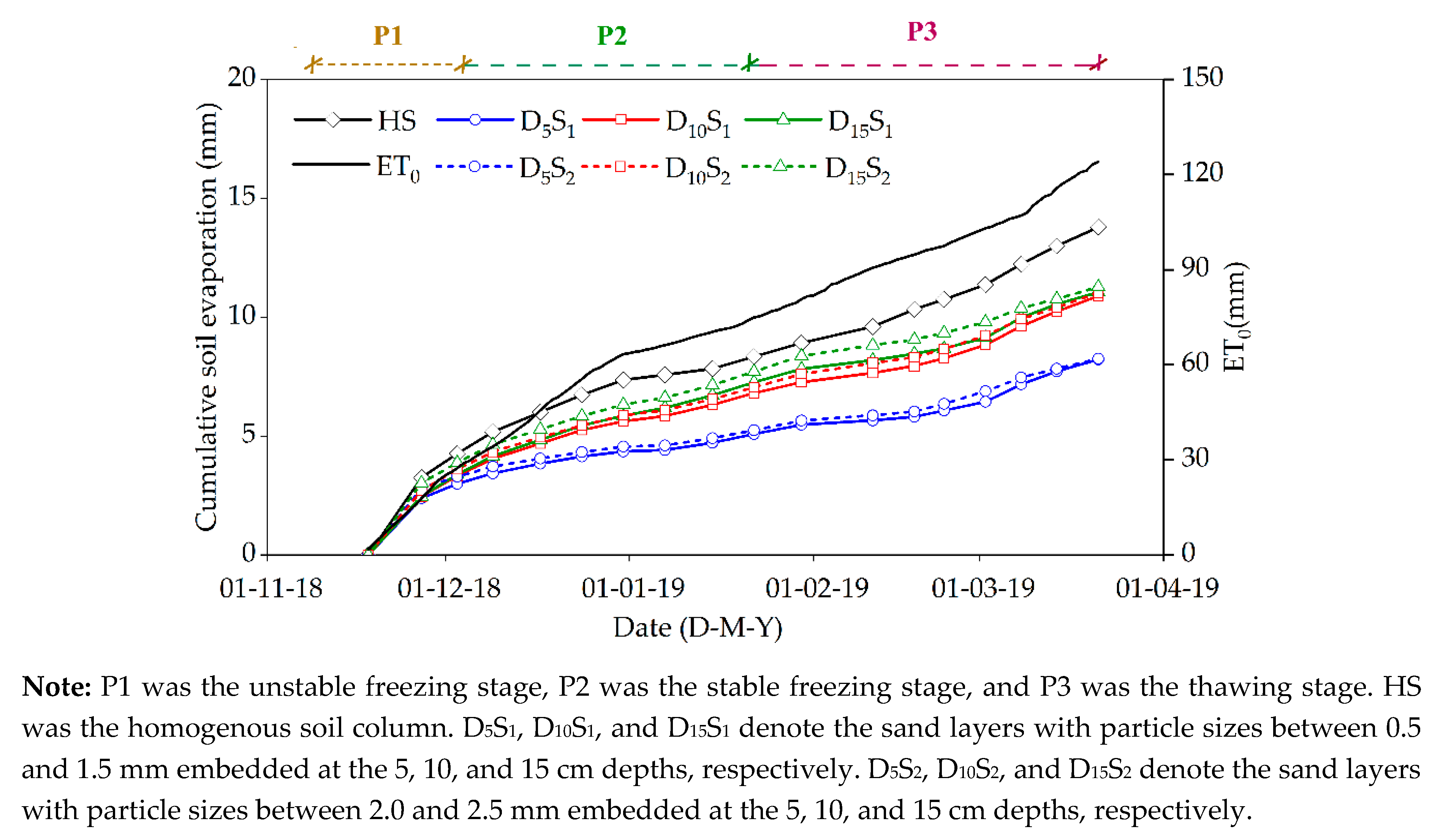 Water 12 02092 g007 Water 12 02092 g007
