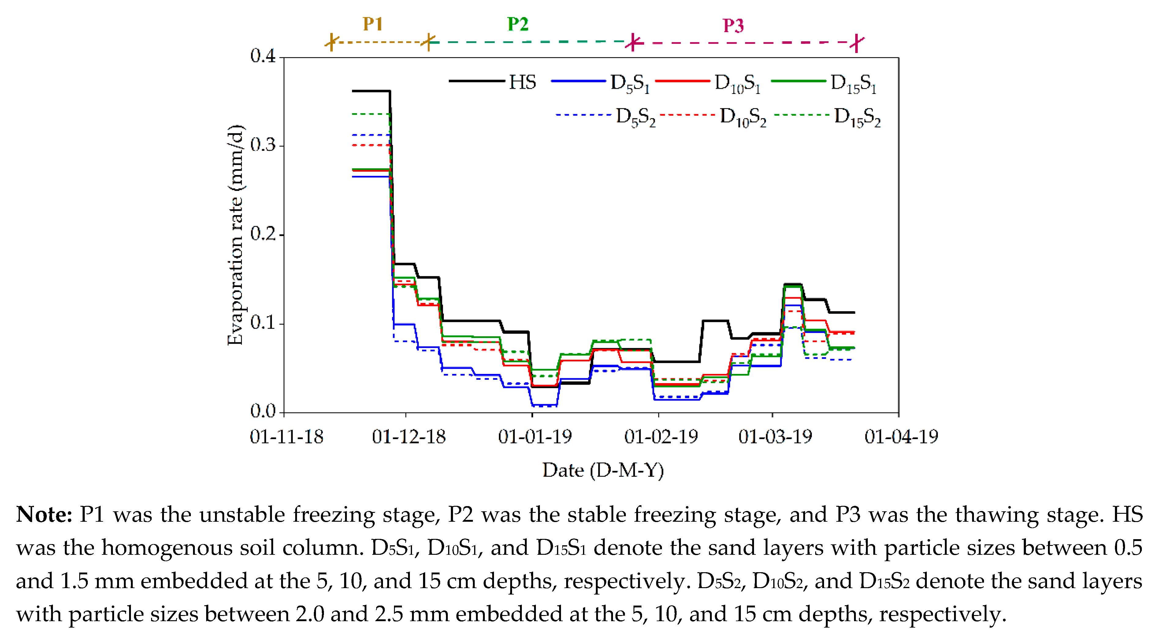 Water 12 02092 g008 Water 12 02092 g008