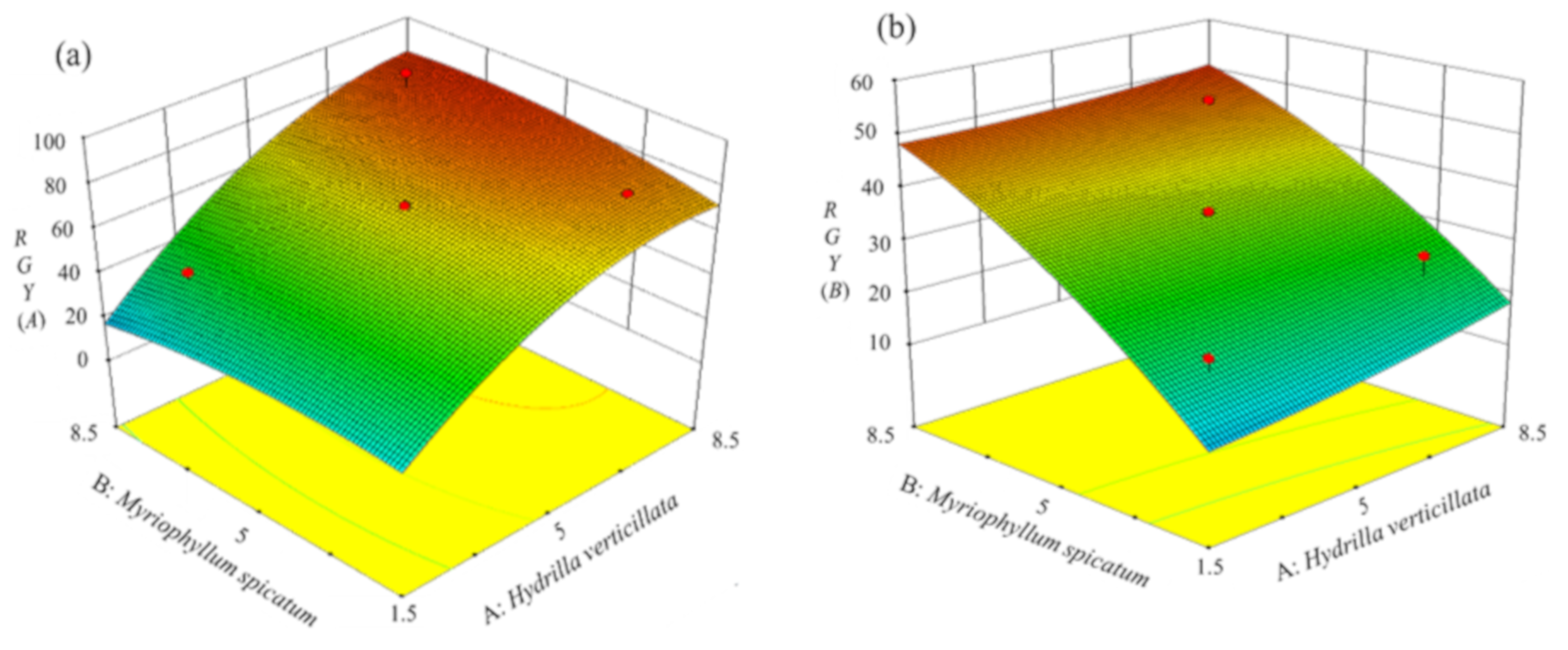Water 12 02093 g005 Water 12 02093 g005