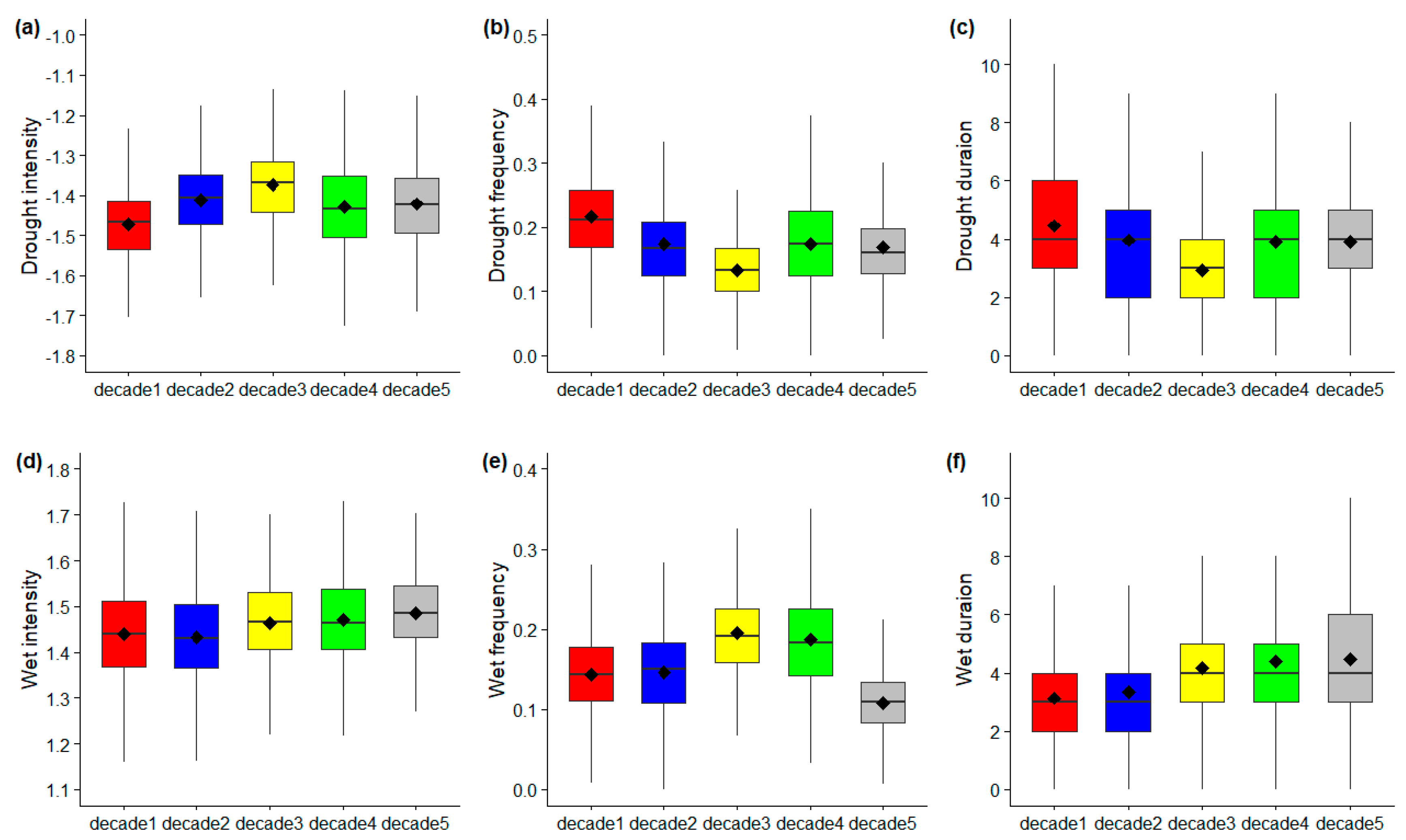 Water 12 02097 g007 Water 12 02097 g007