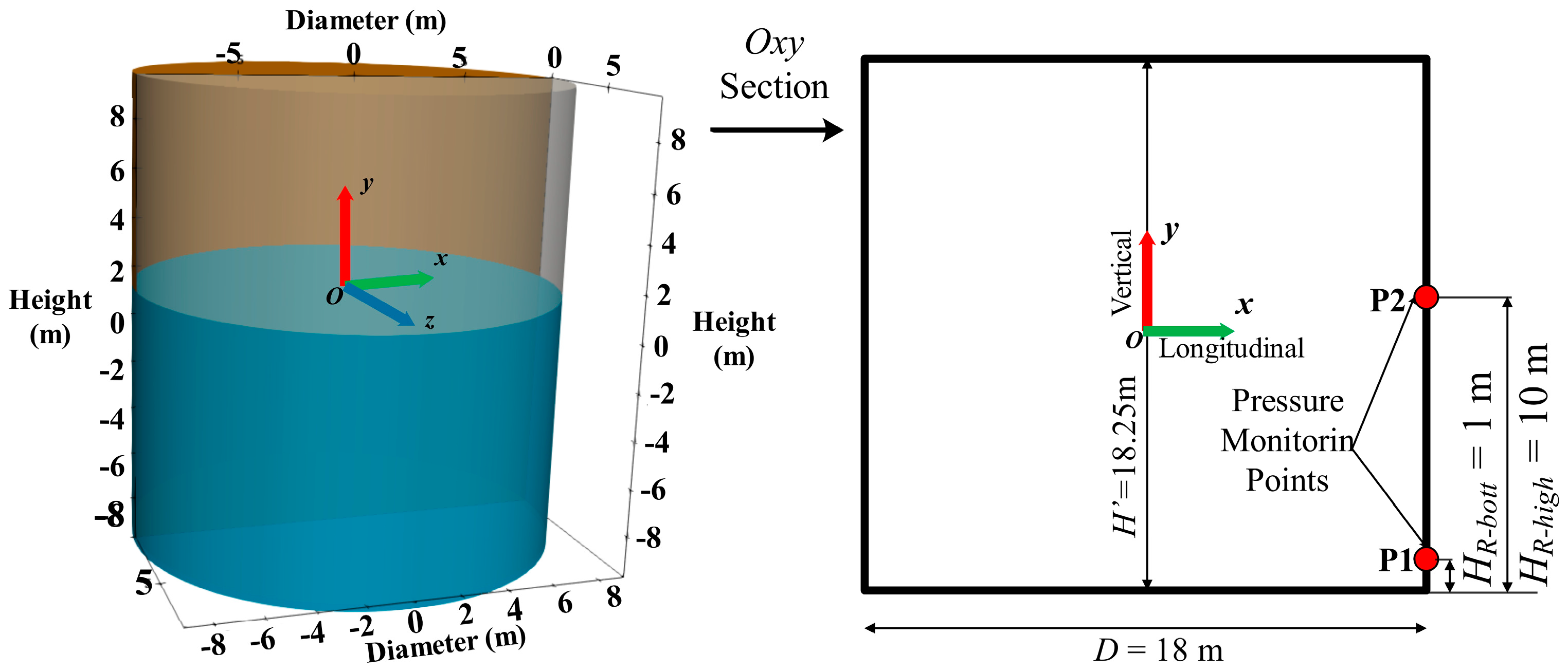 Water Free Full Text Sloshing Motion In A Real Scale Water Storage Tank Under Nonlinear Ground Motion Html
