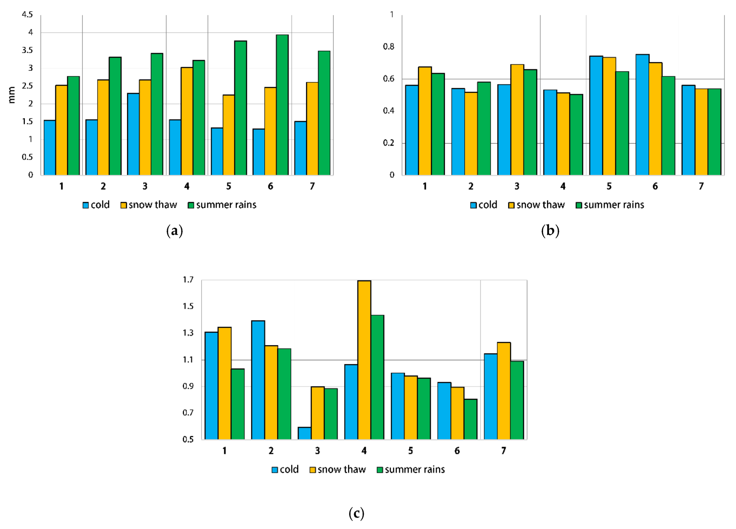 Water 12 02099 g010 Water 12 02099 g010