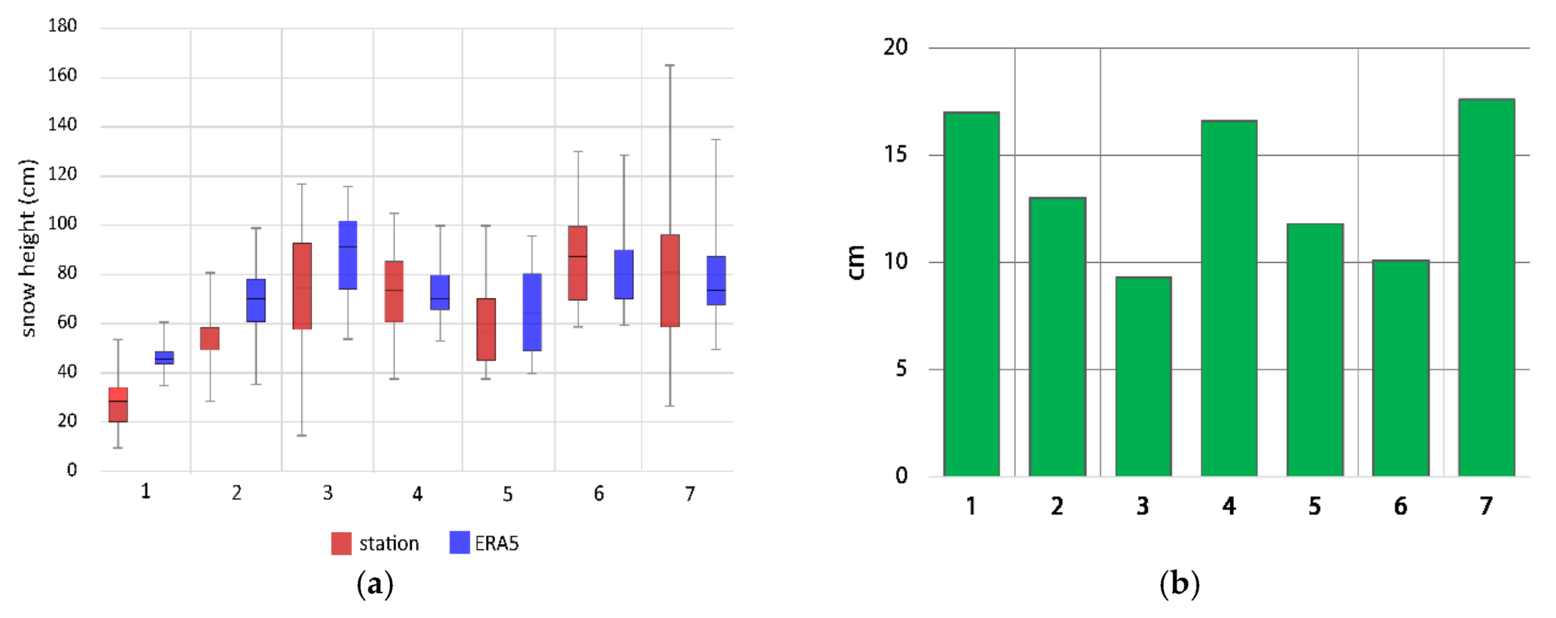 Water 12 02099 g011 Water 12 02099 g011