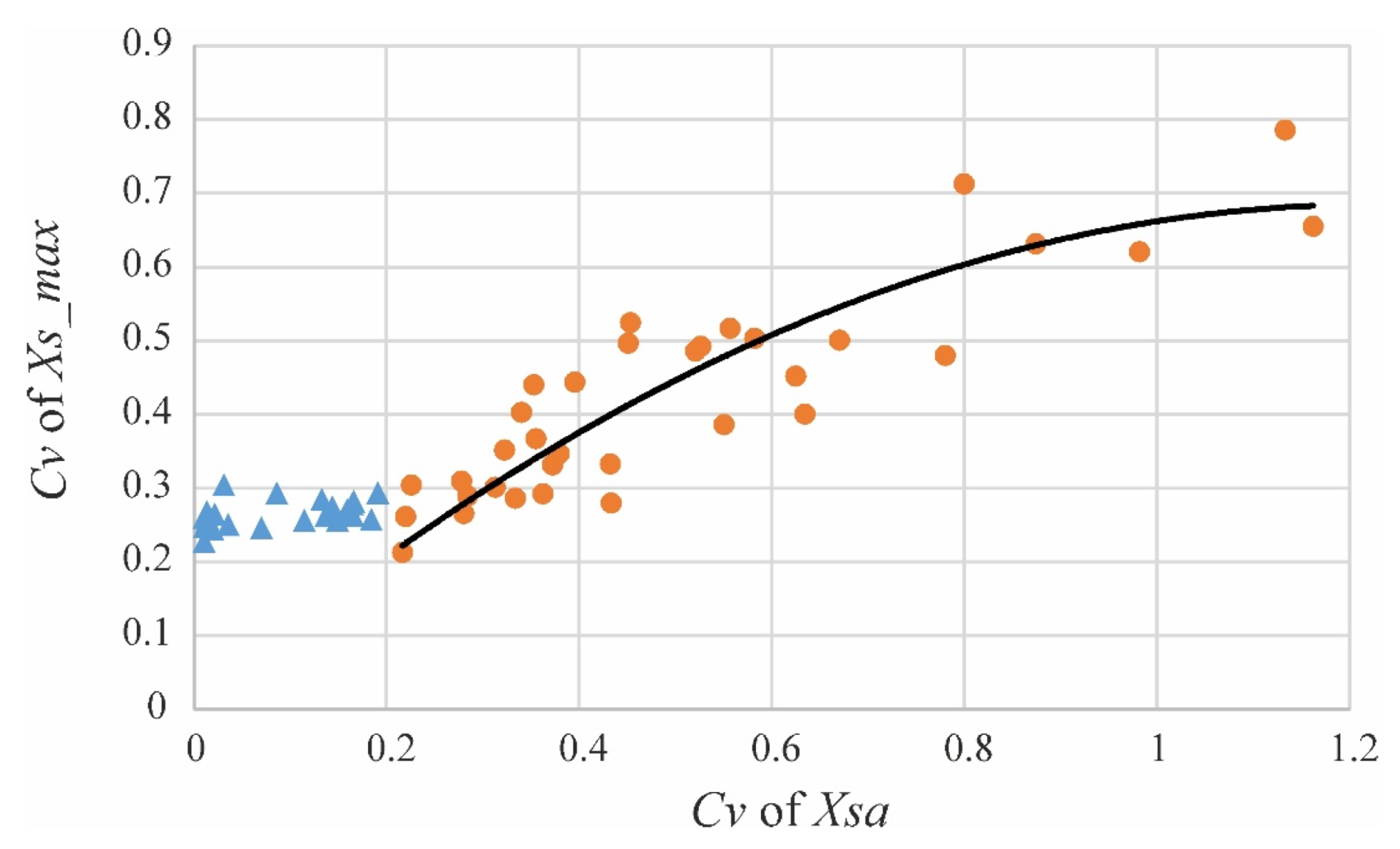 Water 12 02099 g013 Water 12 02099 g013