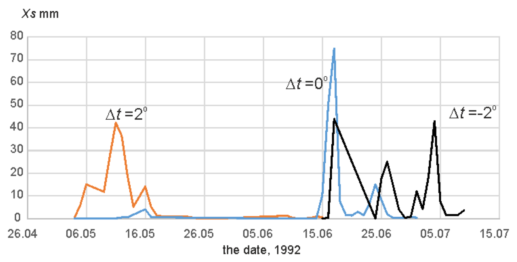 Water 12 02099 g015 Water 12 02099 g015