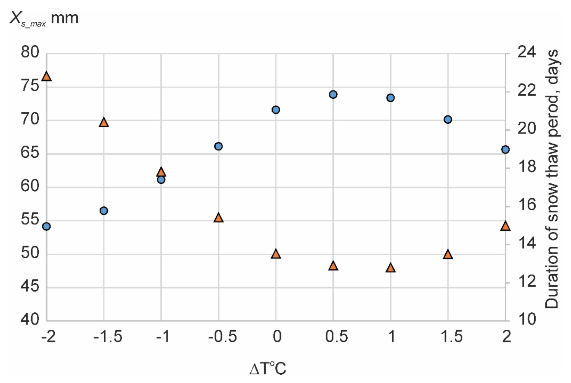 Water 12 02099 g016 Water 12 02099 g016
