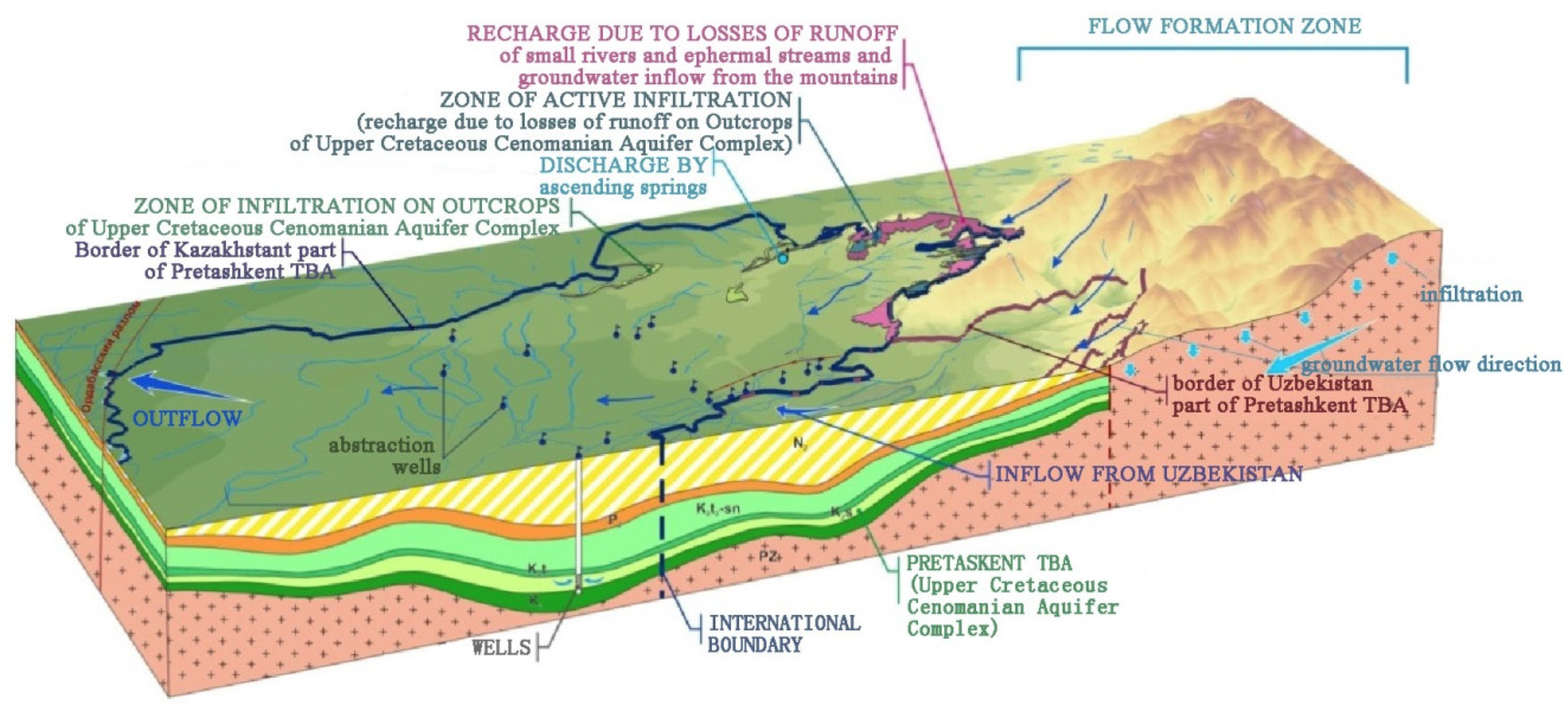 Water 12 02101 g003 Water 12 02101 g003