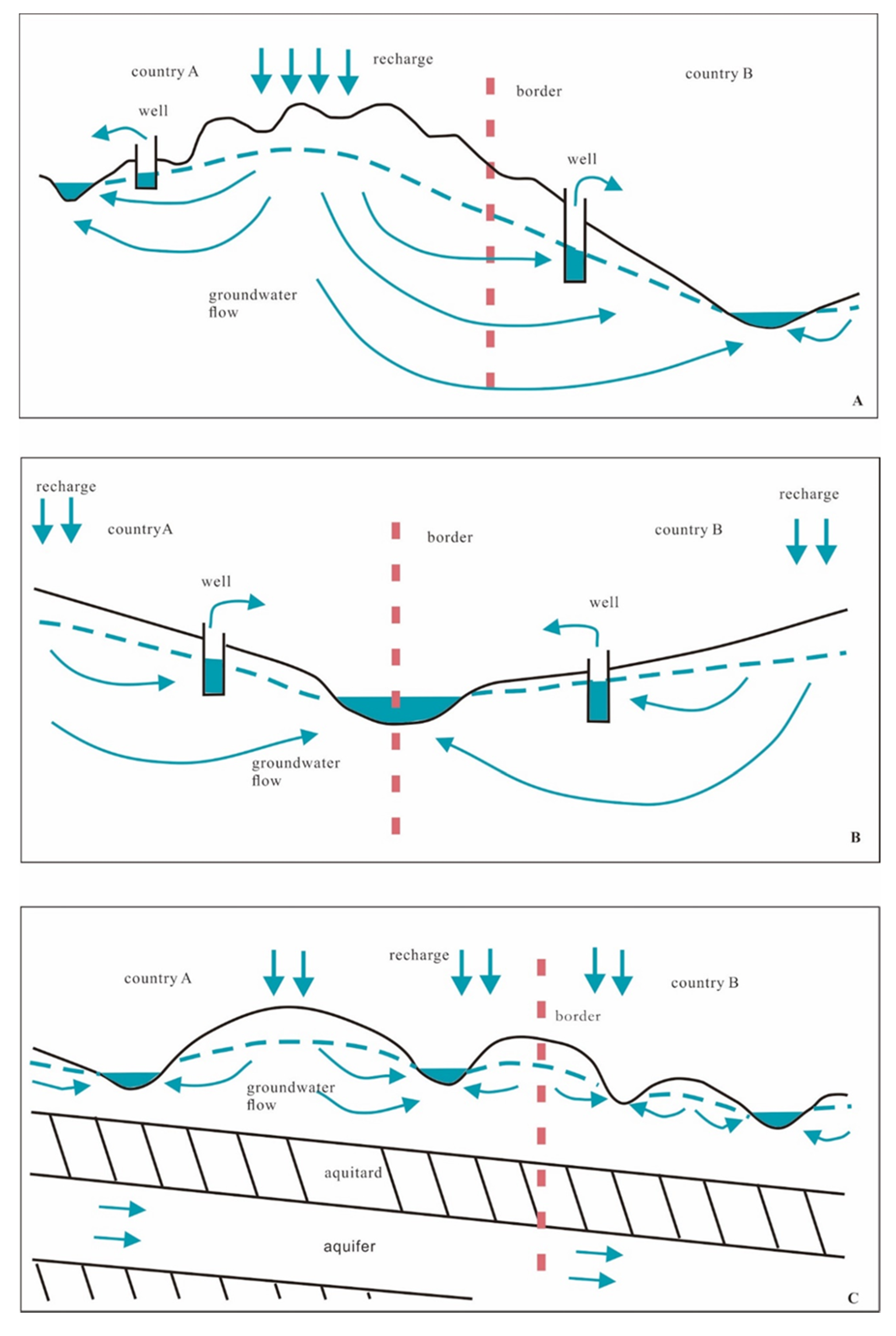 Water 12 02101 g004 Water 12 02101 g004
