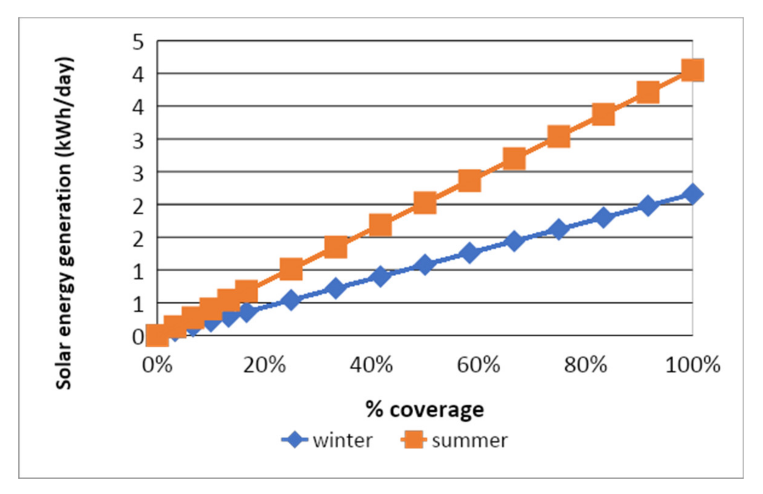 Water 12 02103 g005 Water 12 02103 g005