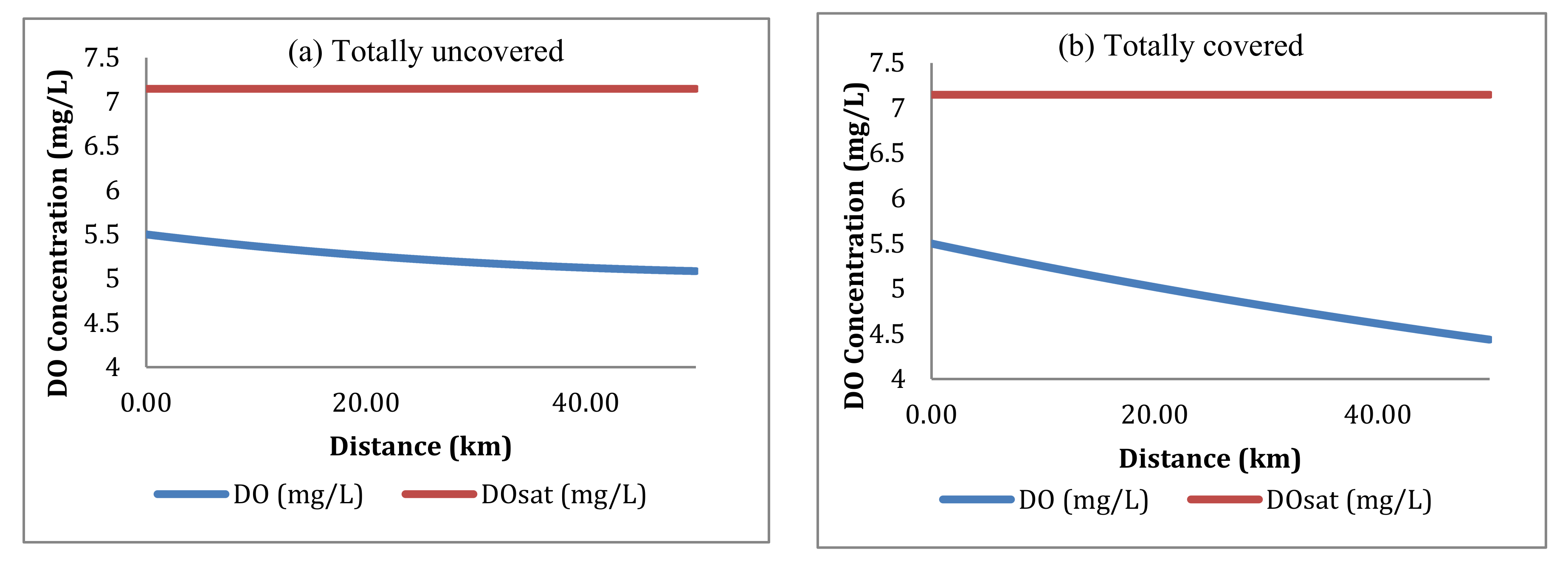 Water 12 02103 g006 Water 12 02103 g006