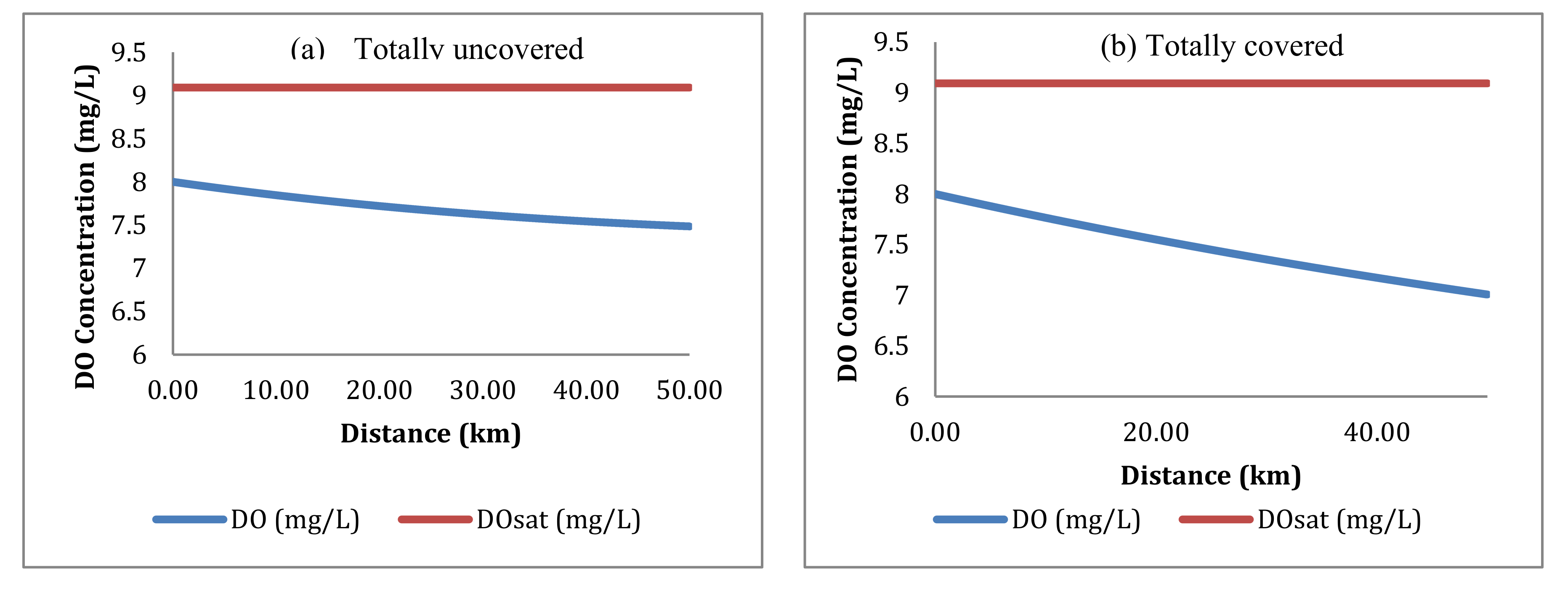 Water 12 02103 g007 Water 12 02103 g007