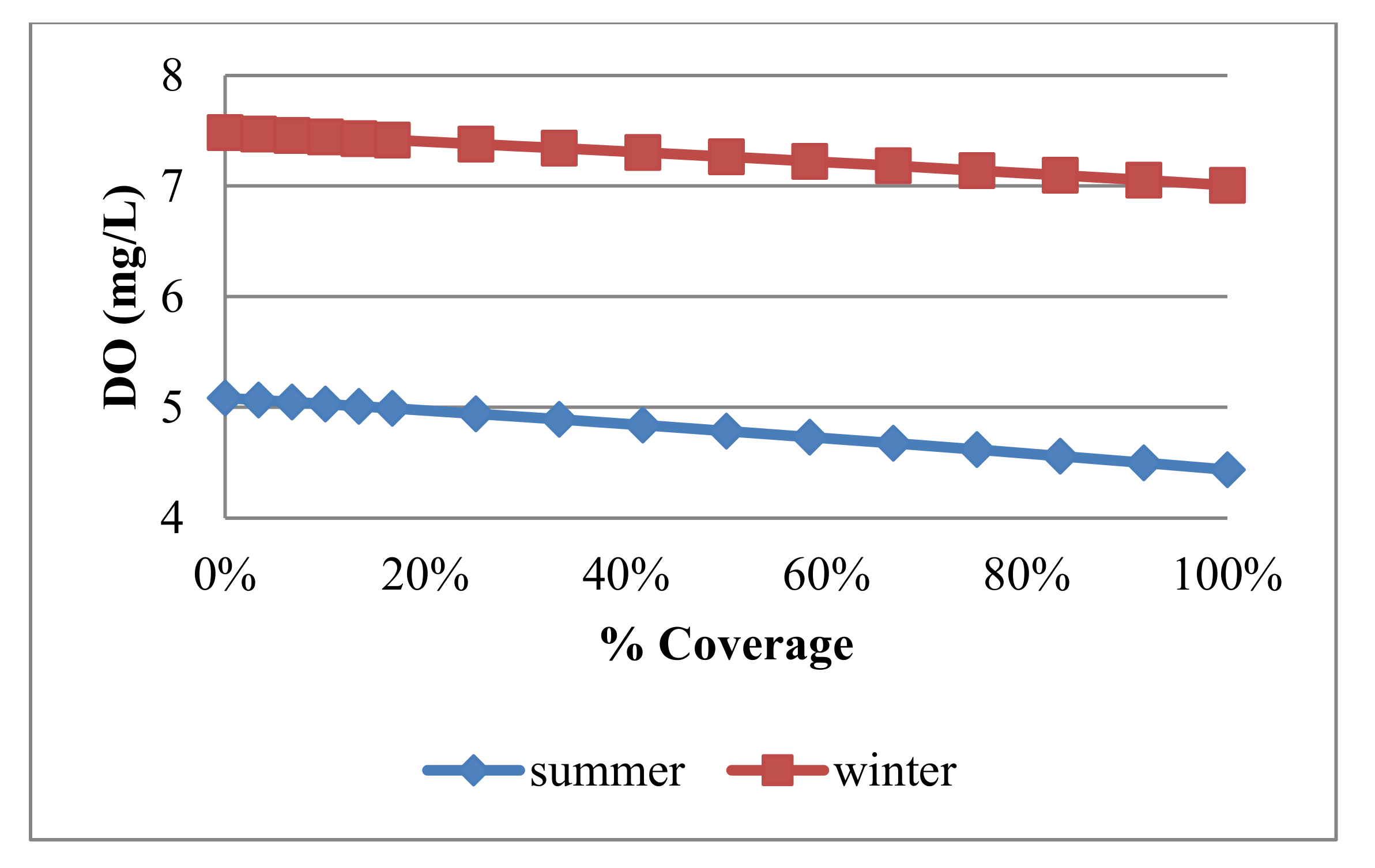 Water 12 02103 g008 Water 12 02103 g008