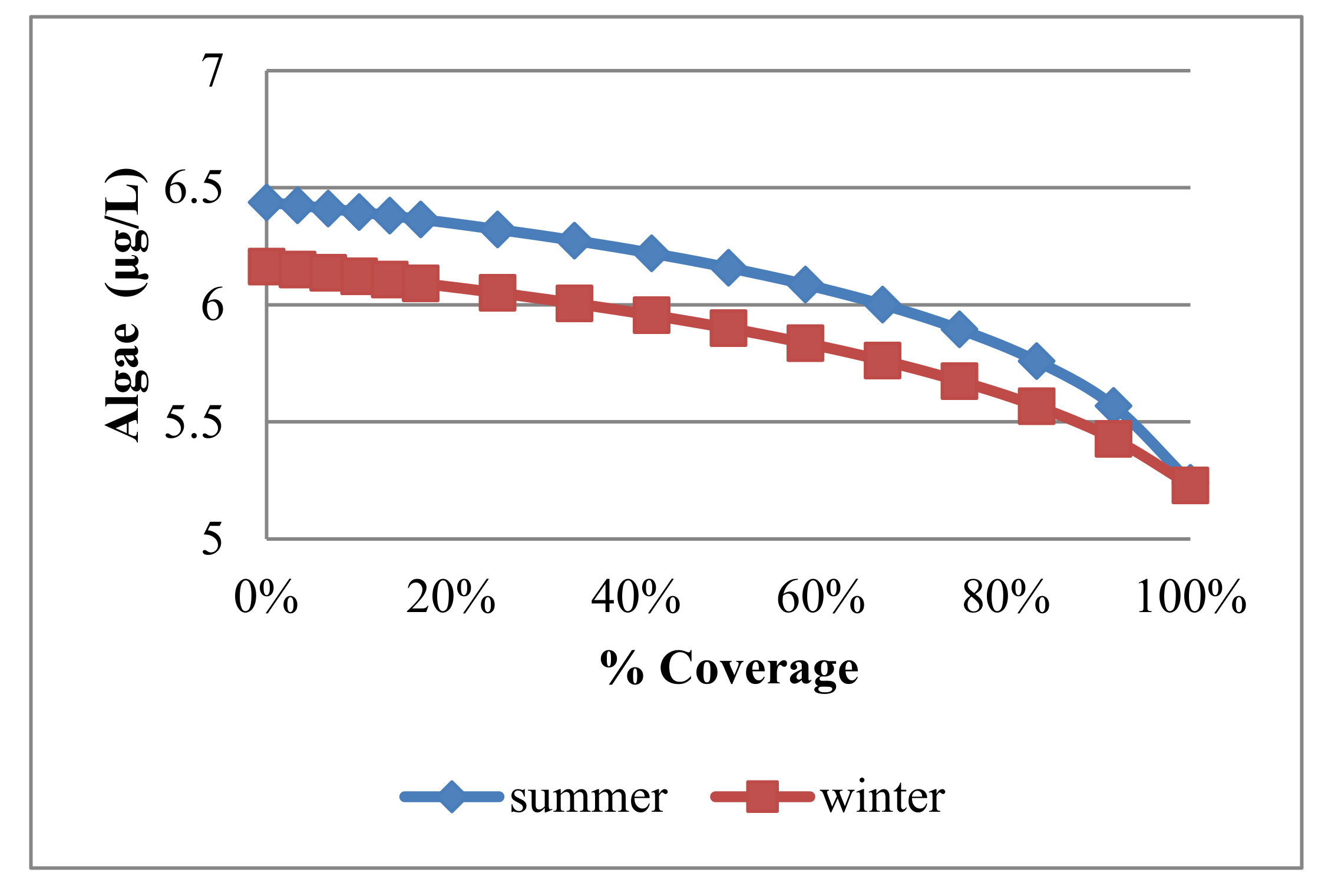 Water 12 02103 g009 Water 12 02103 g009