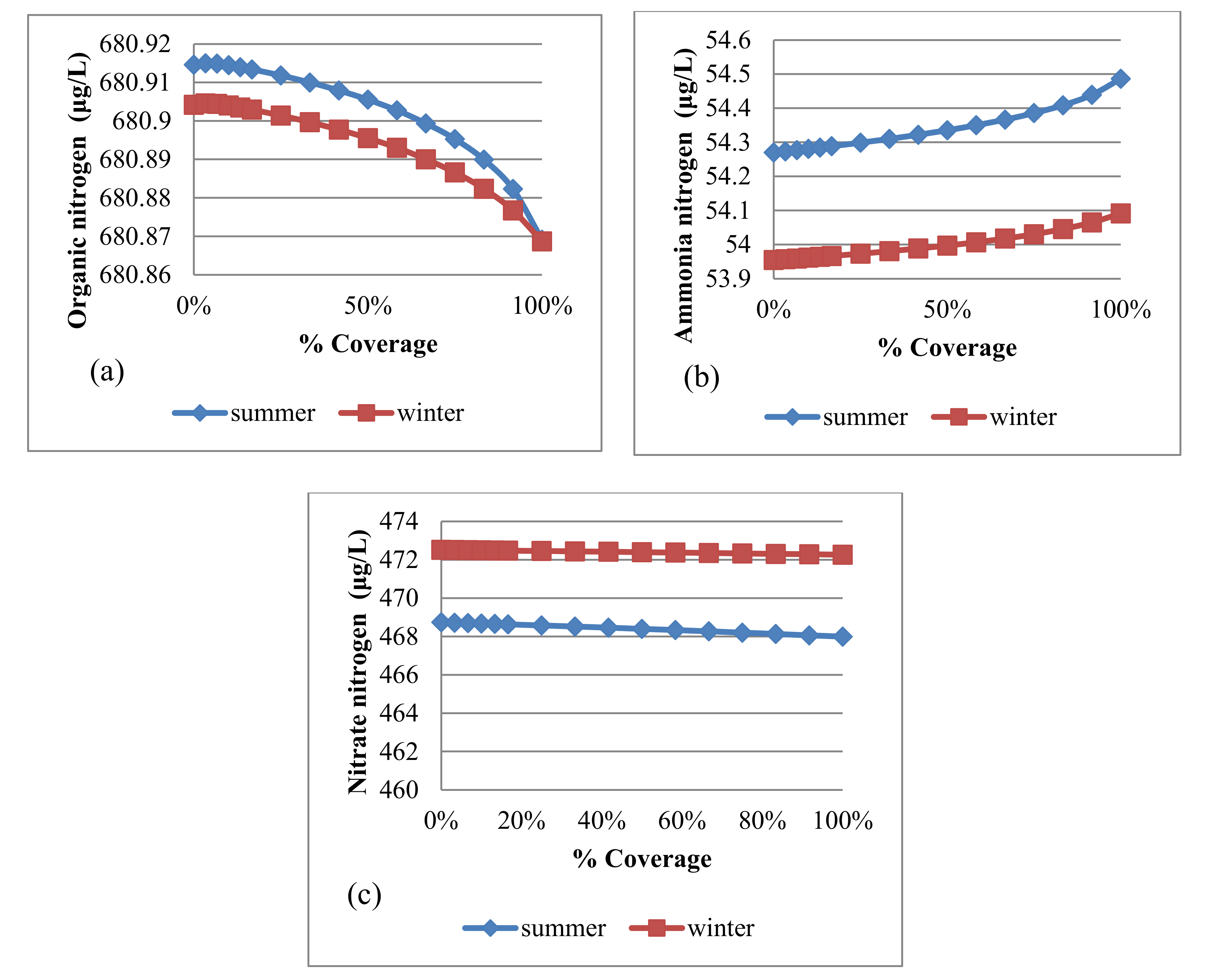 Water 12 02103 g010 Water 12 02103 g010