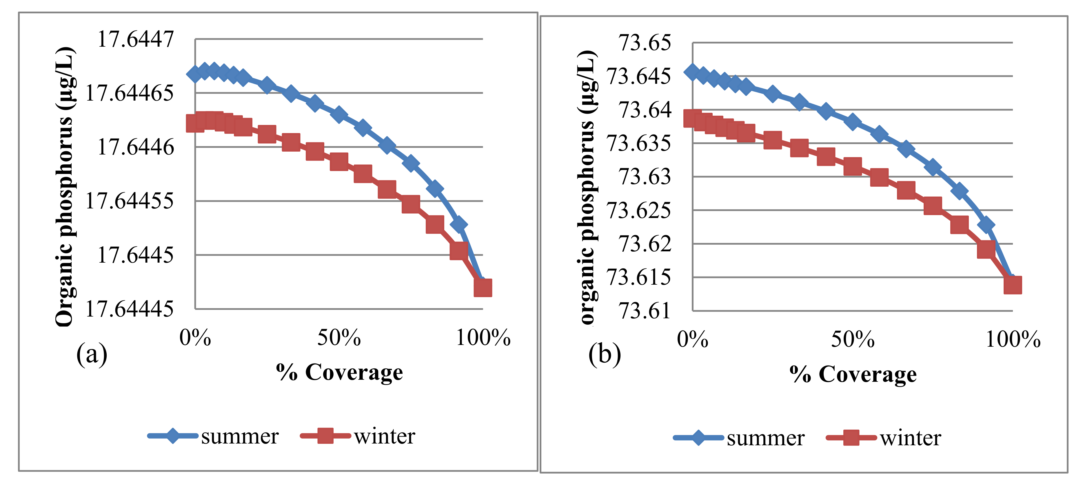 Water 12 02103 g011 Water 12 02103 g011