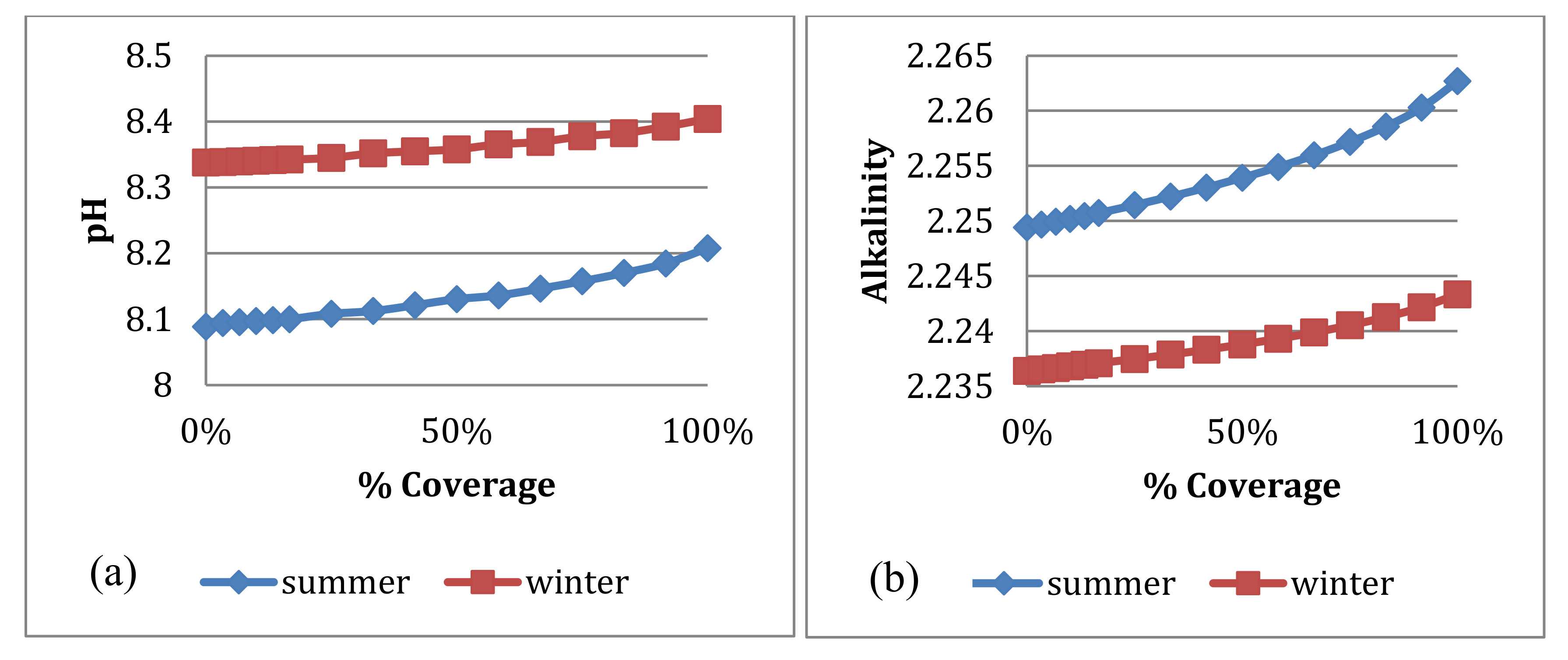 Water 12 02103 g012 Water 12 02103 g012