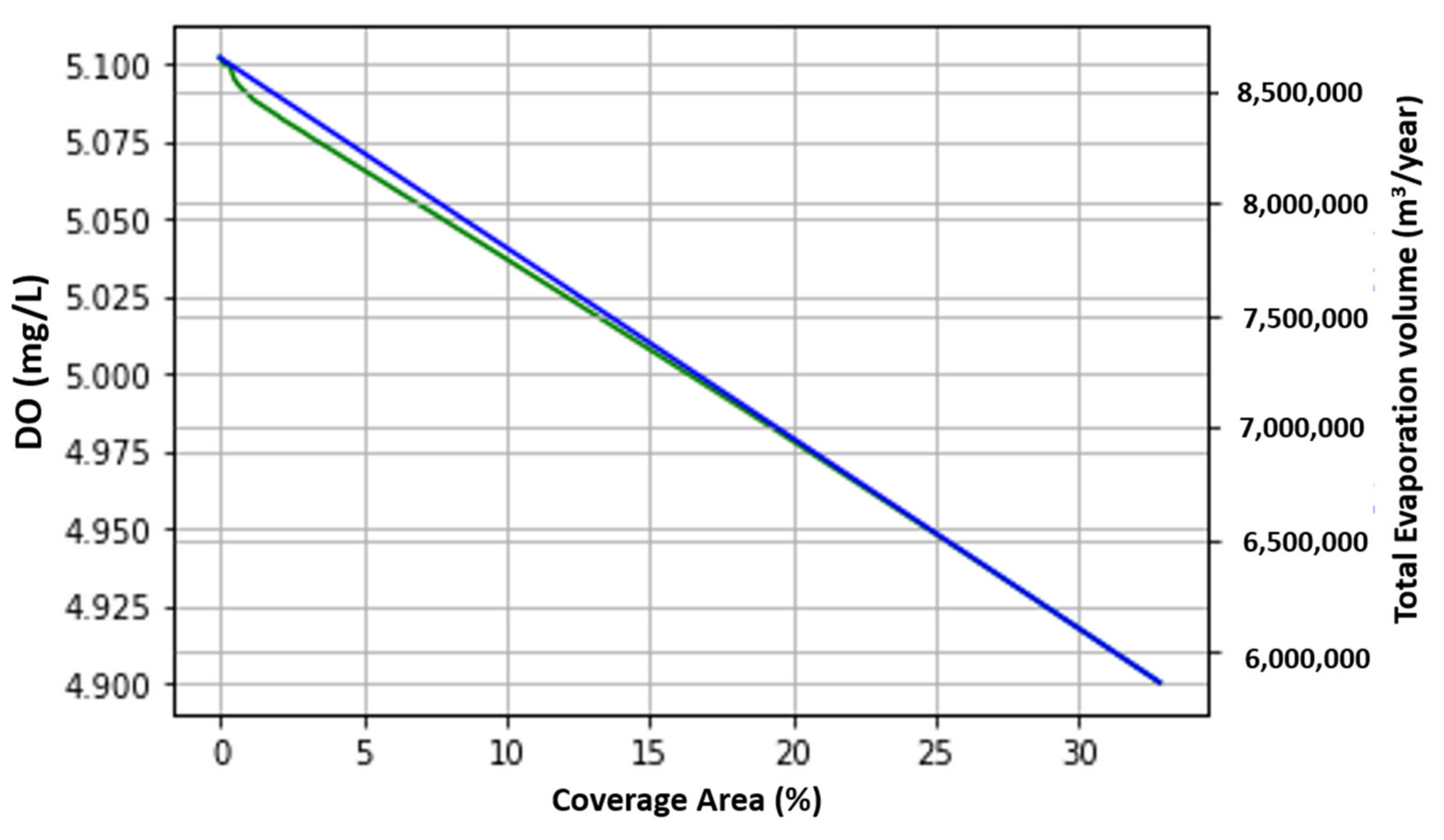 Water 12 02103 g013 Water 12 02103 g013