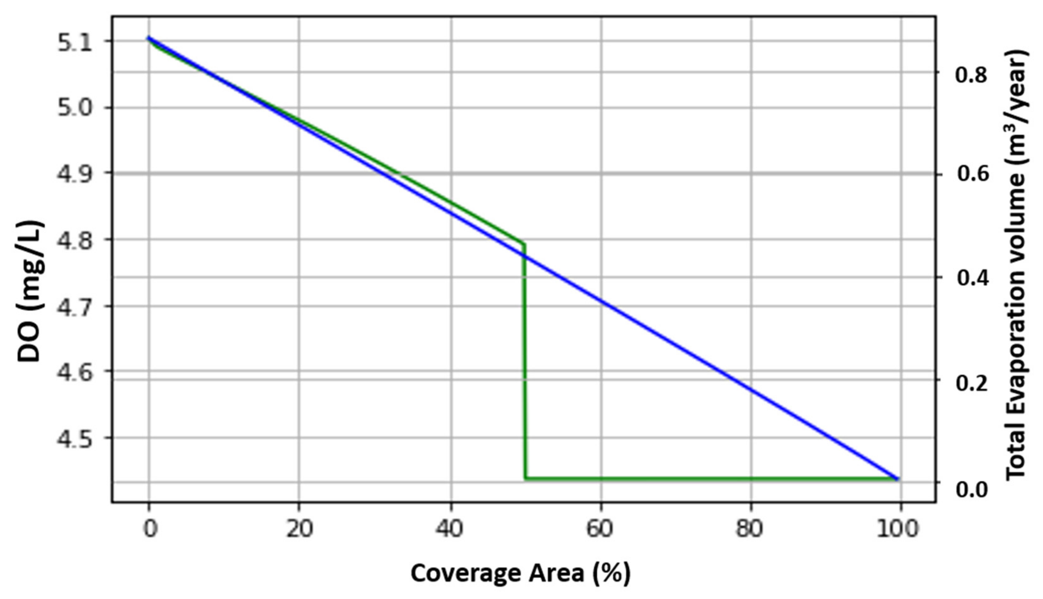 Water 12 02103 g014 Water 12 02103 g014
