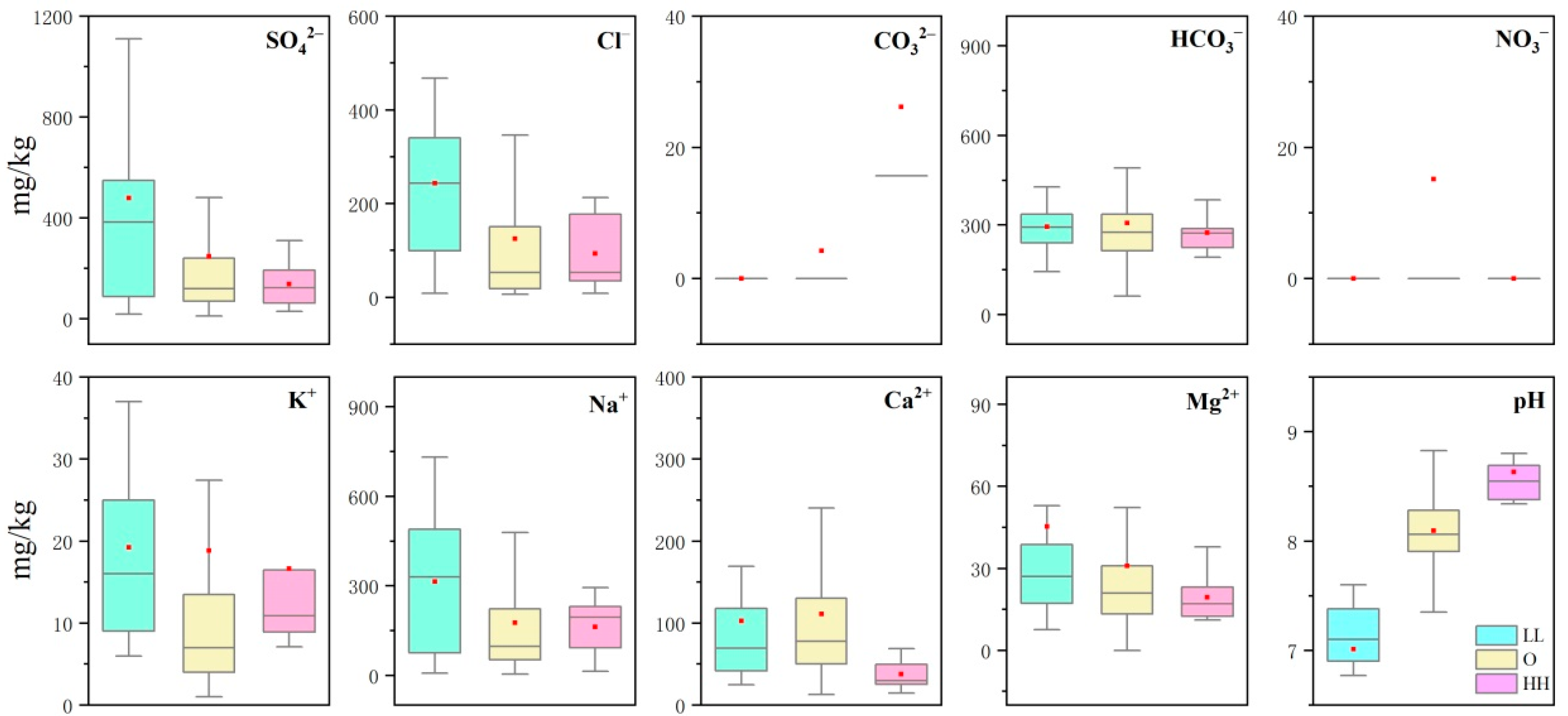 Water 12 02104 g005 Water 12 02104 g005