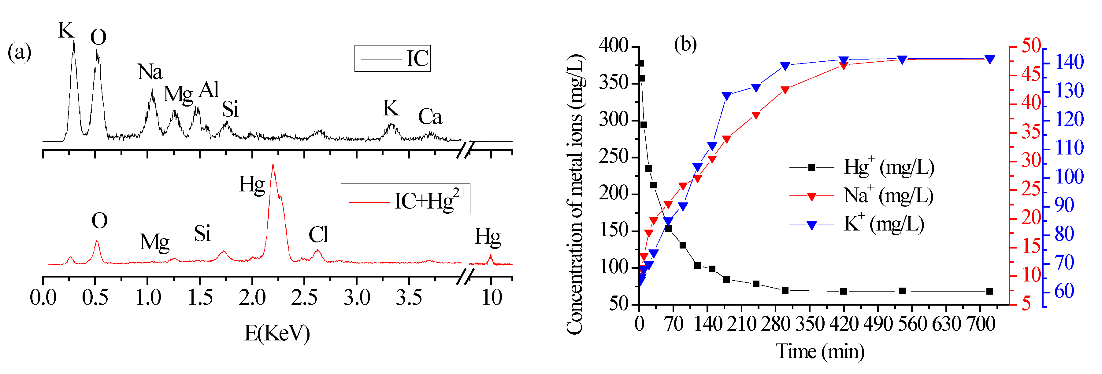 Water 12 02105 g003 Water 12 02105 g003