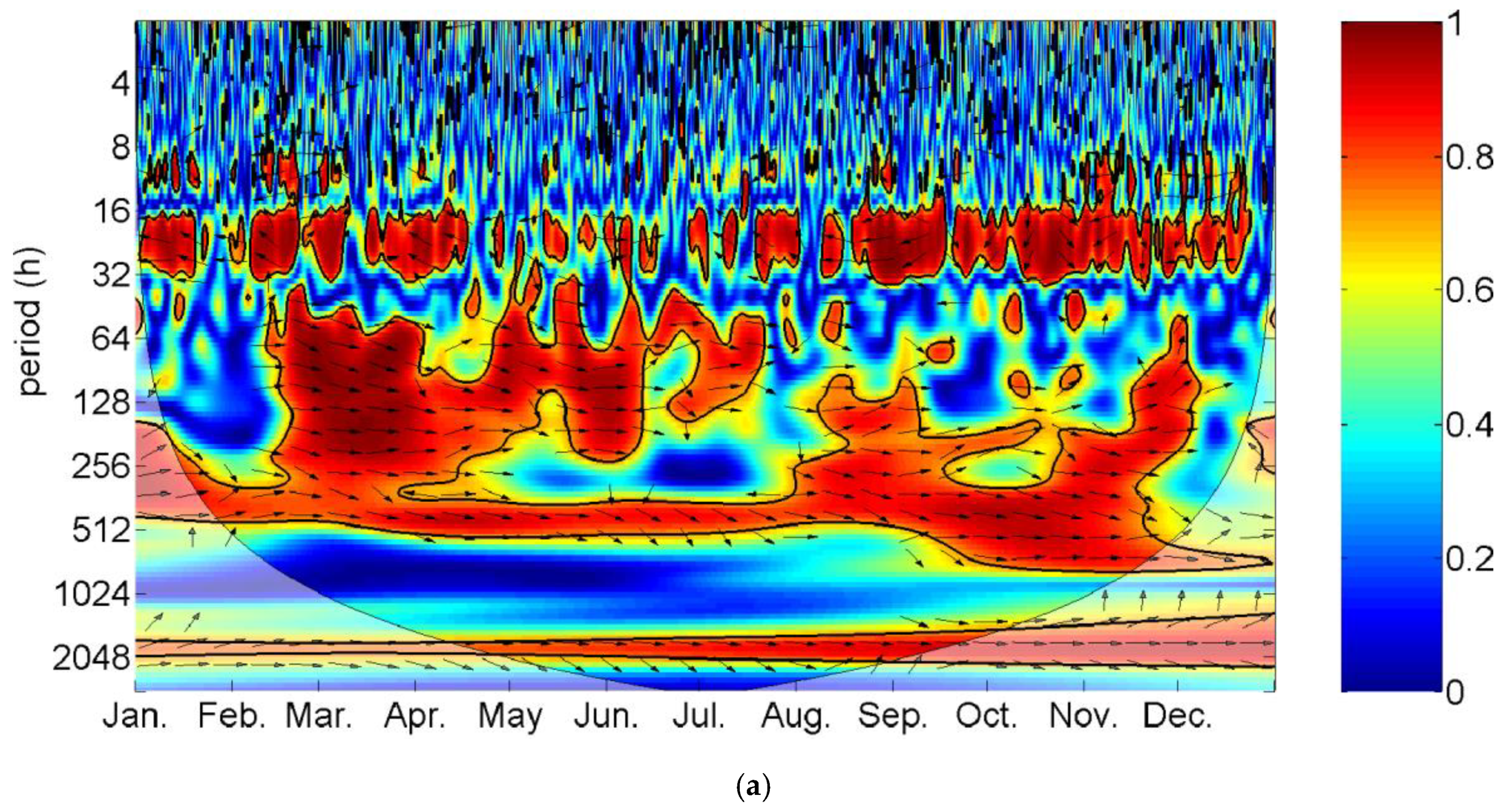 Water 12 02111 g010a