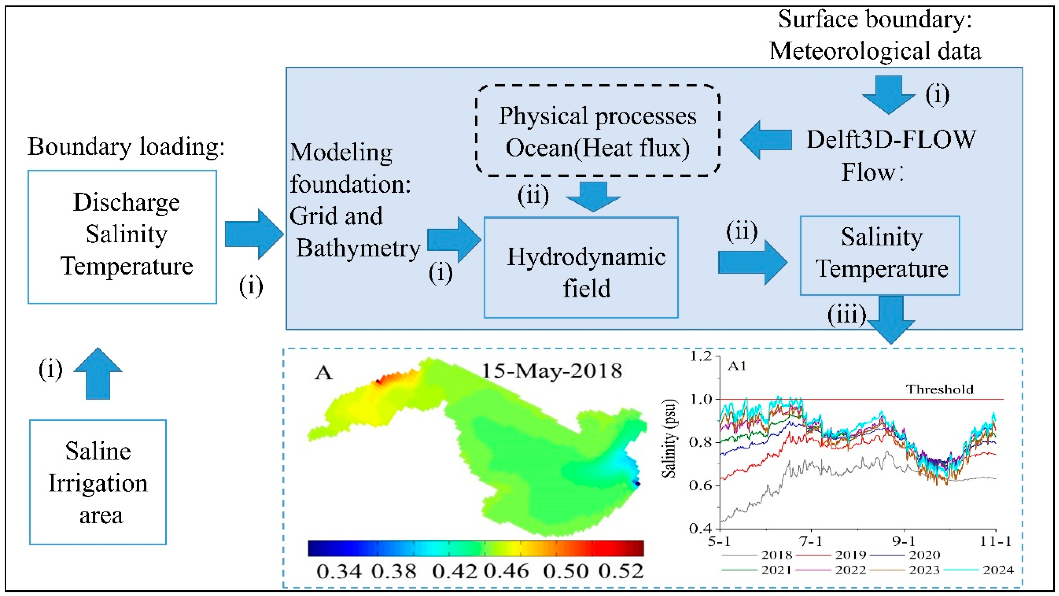 Water 12 02112 g003 Water 12 02112 g003