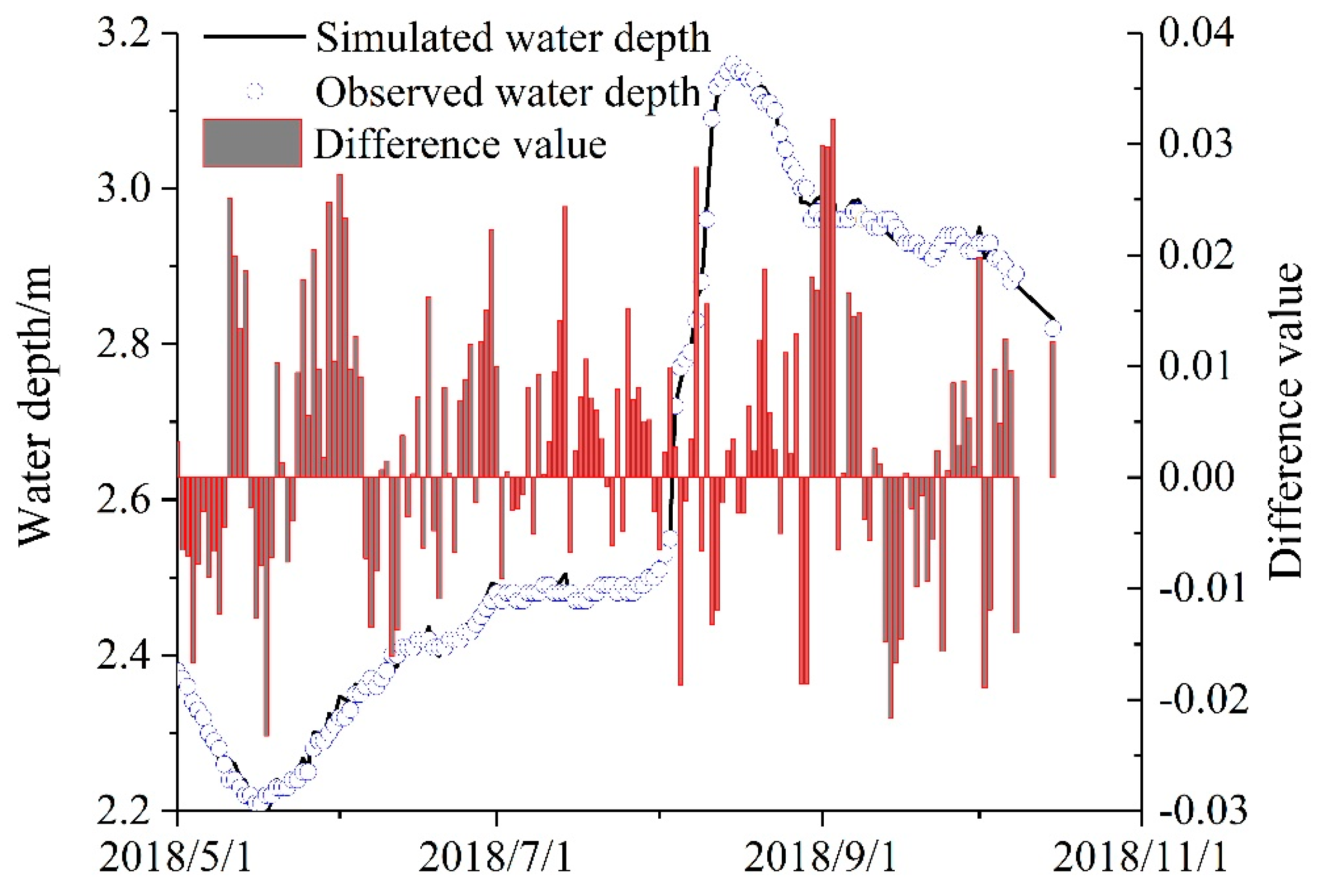 Water 12 02112 g004 Water 12 02112 g004