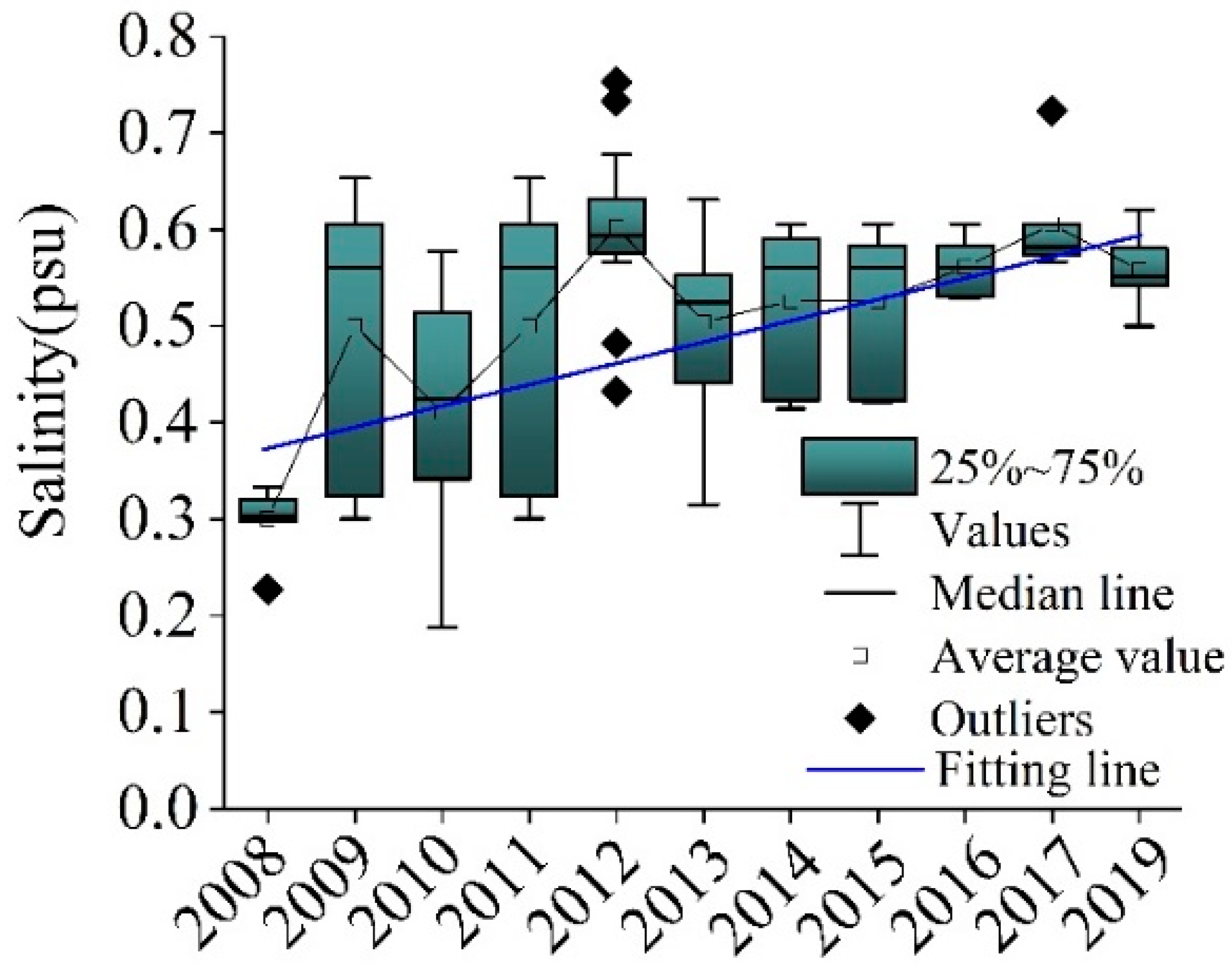 Water 12 02112 g006 Water 12 02112 g006