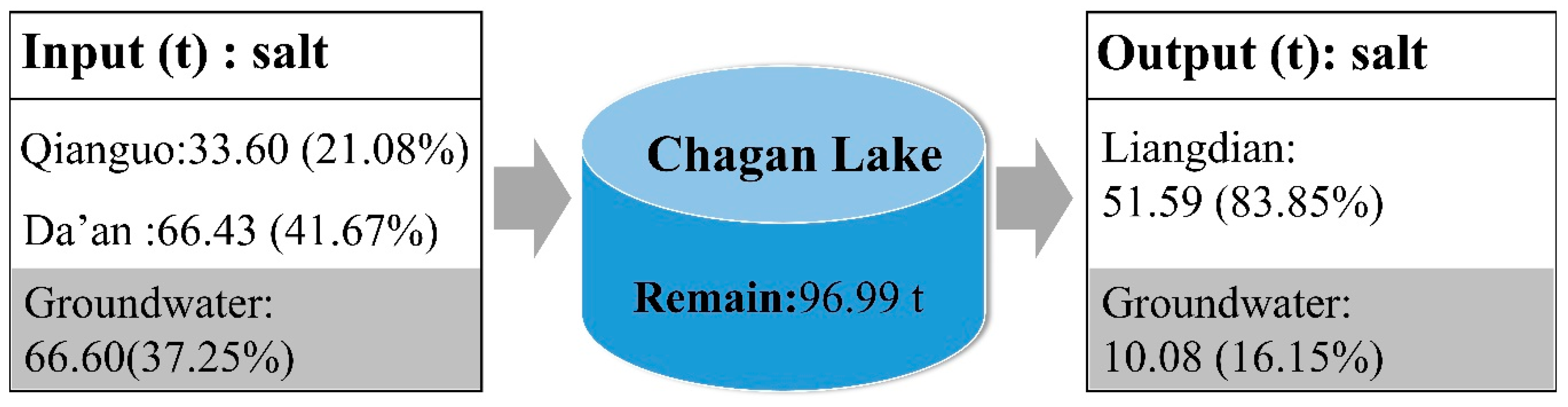 Water 12 02112 g008 Water 12 02112 g008