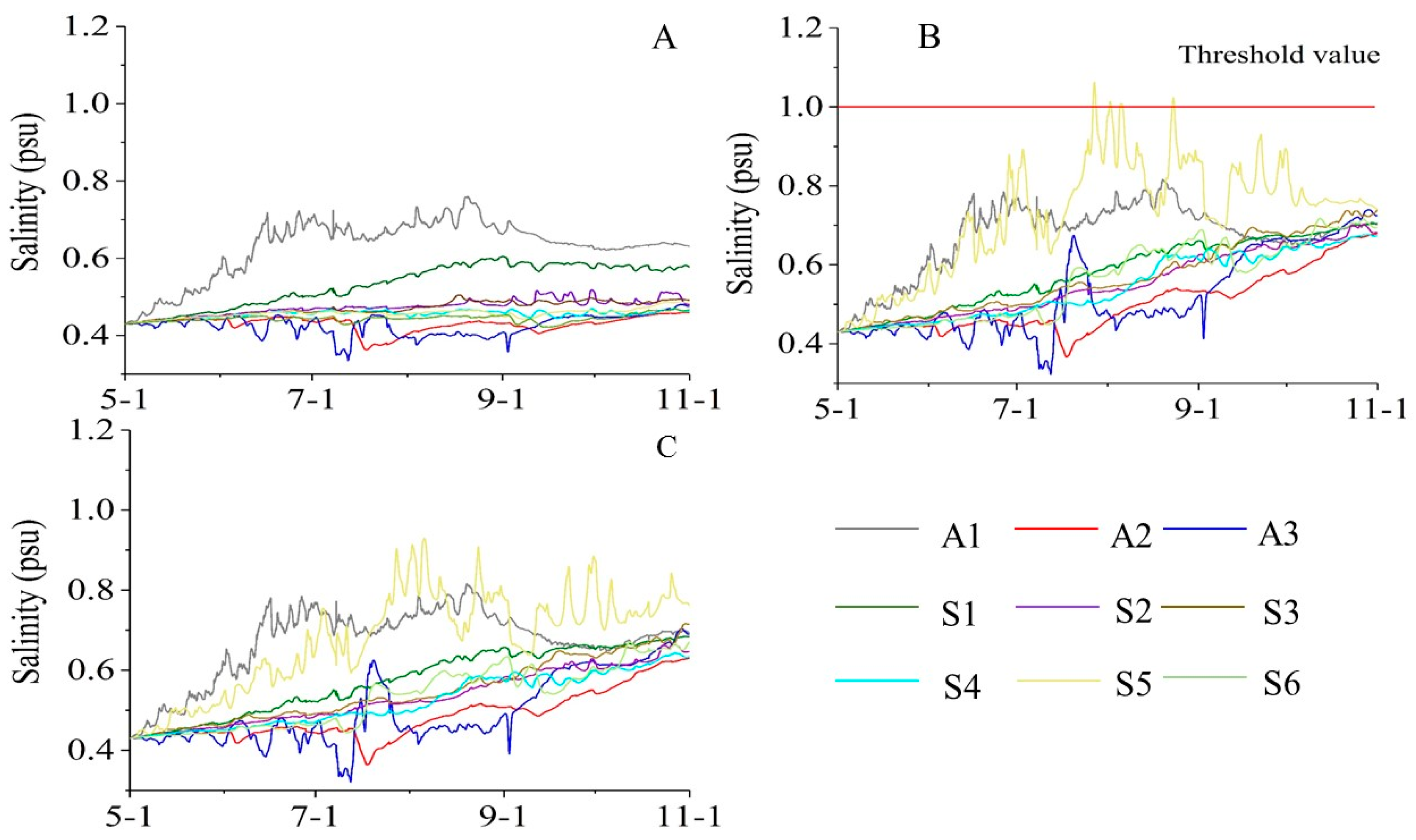 Water 12 02112 g009 Water 12 02112 g009