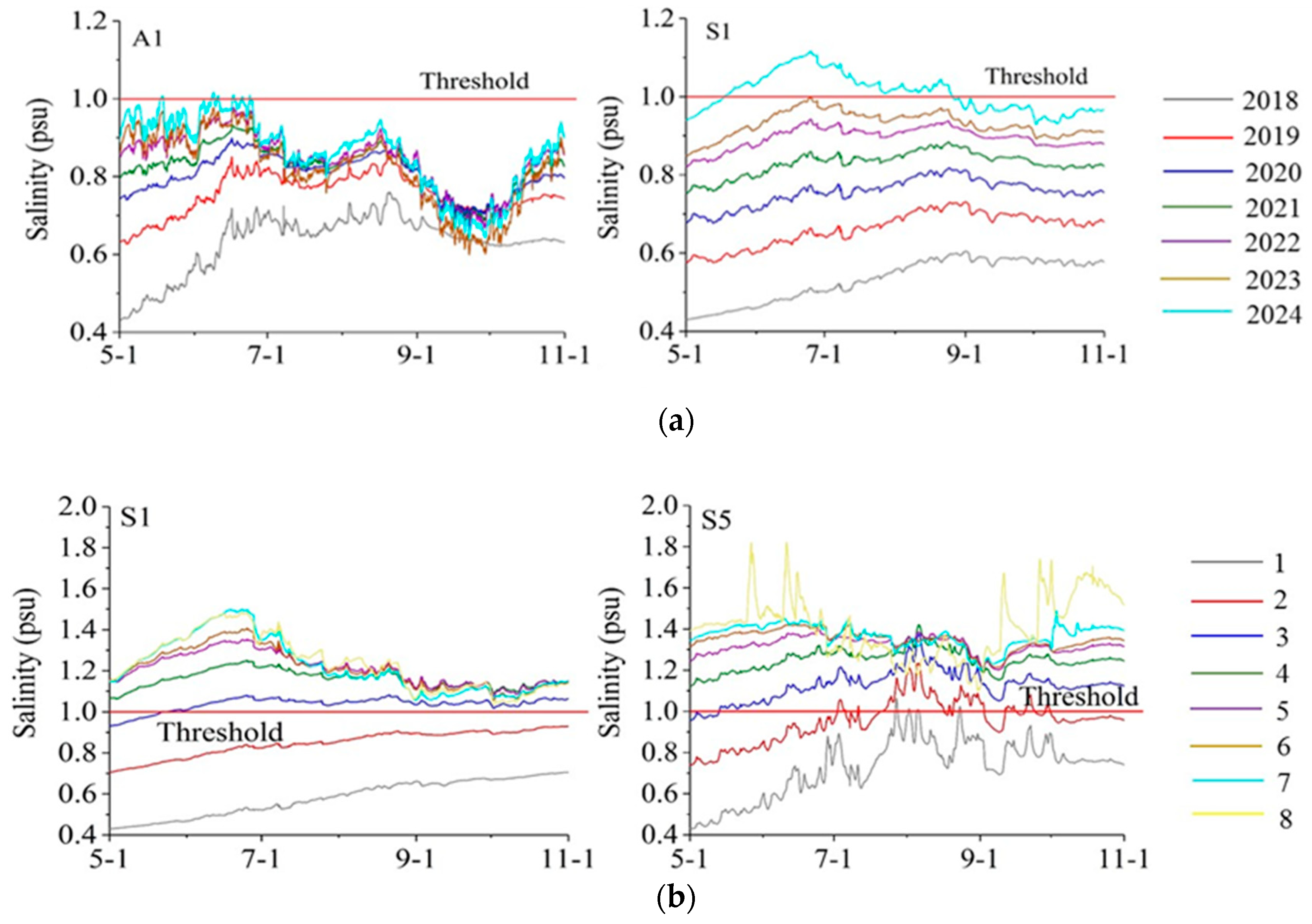 Water 12 02112 g010 Water 12 02112 g010