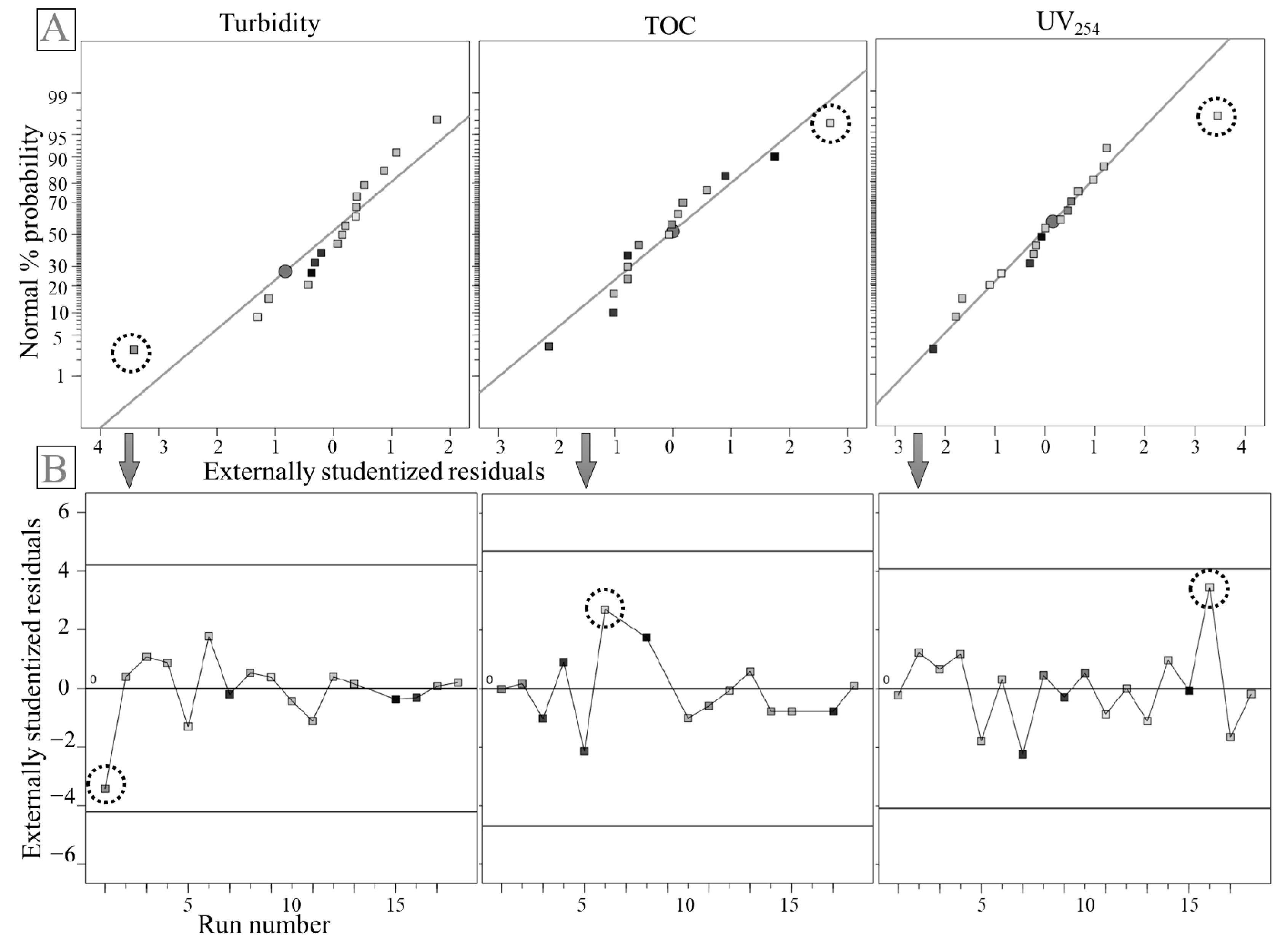 Water 12 02115 g003 Water 12 02115 g003