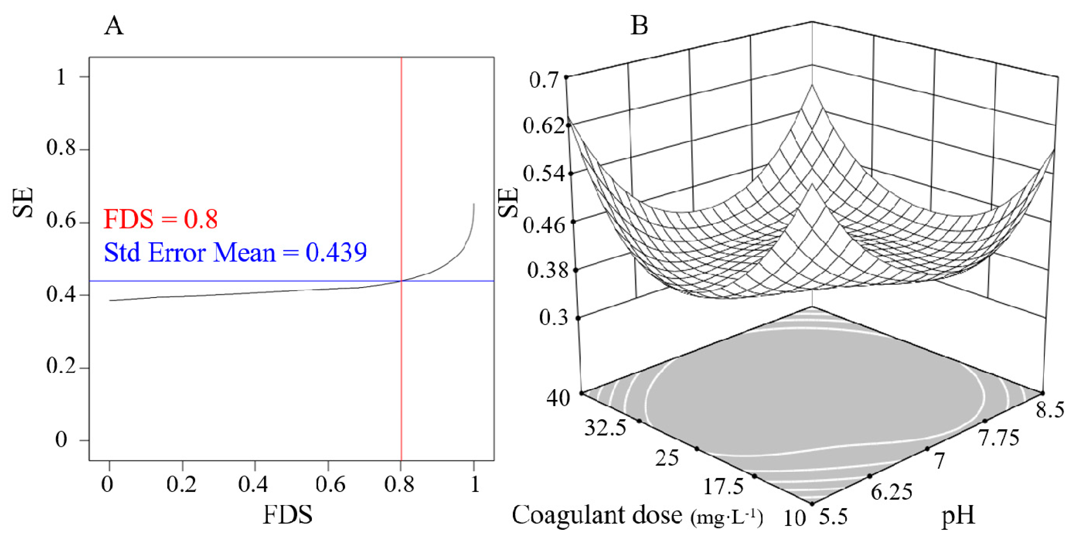 Water 12 02115 g004 Water 12 02115 g004