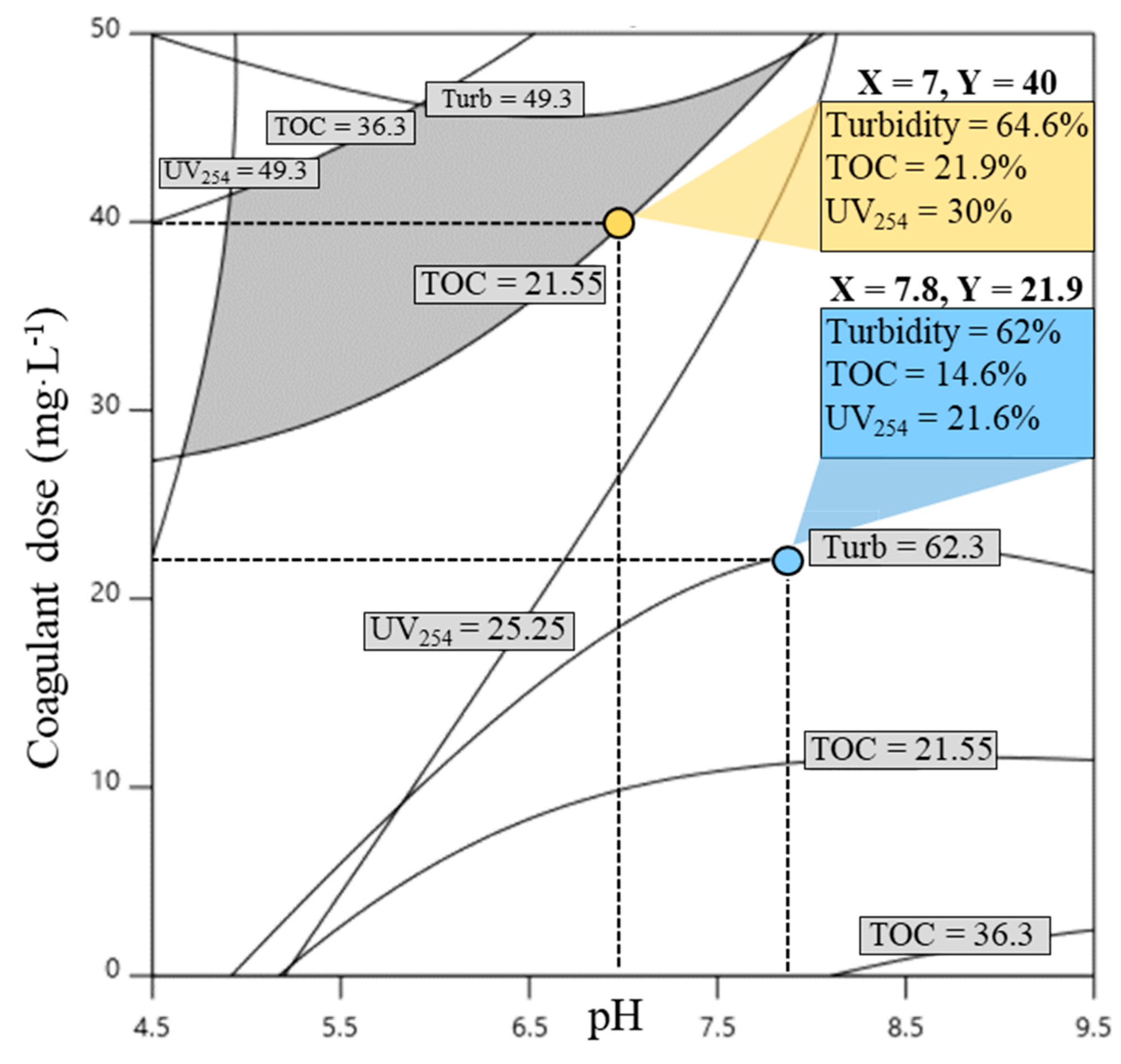 Water 12 02115 g006 Water 12 02115 g006