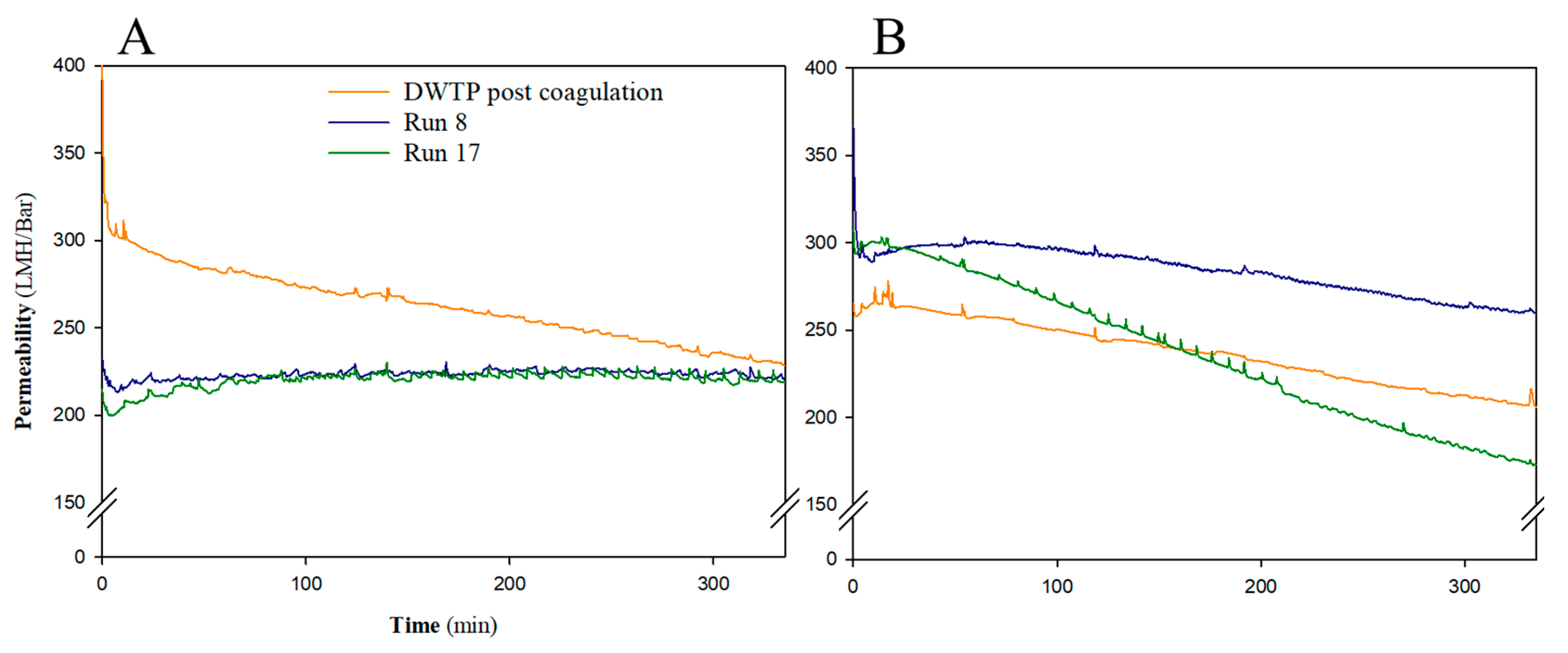 Water 12 02115 g007 Water 12 02115 g007