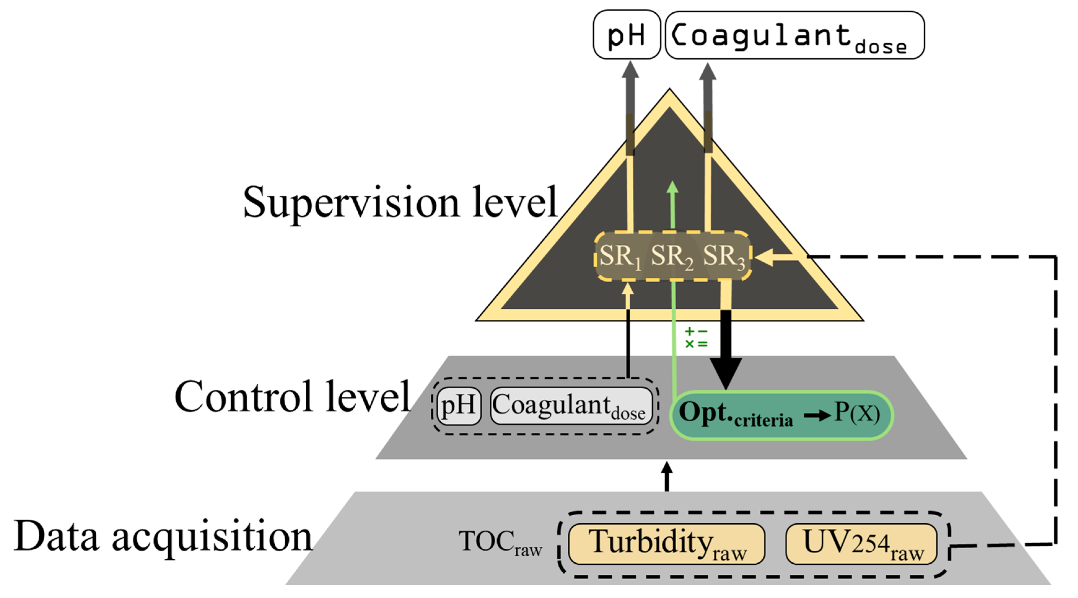Water 12 02115 g008 Water 12 02115 g008