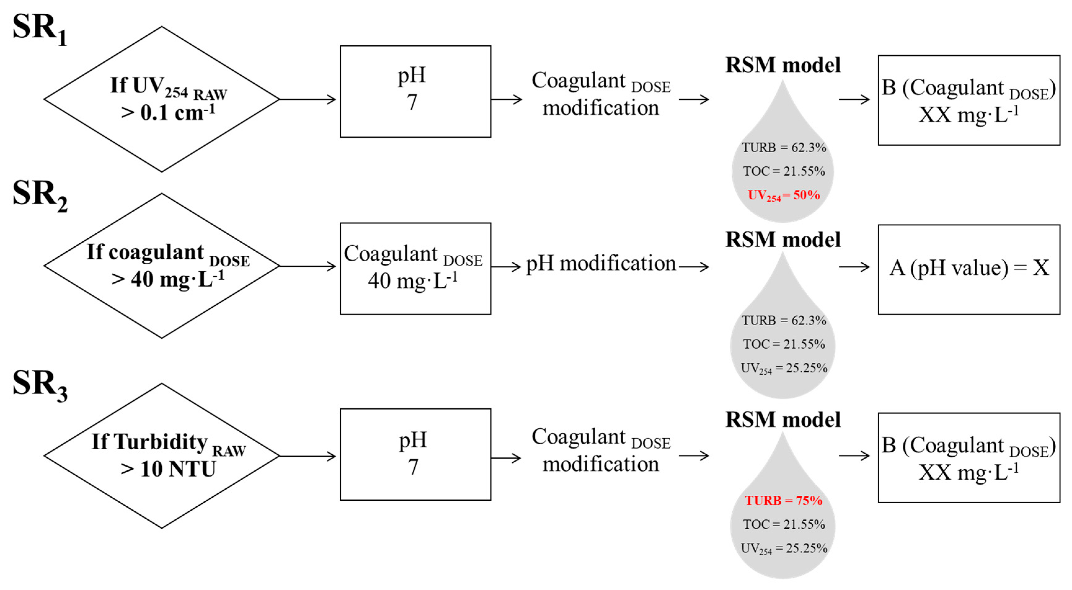 Water 12 02115 g009 Water 12 02115 g009
