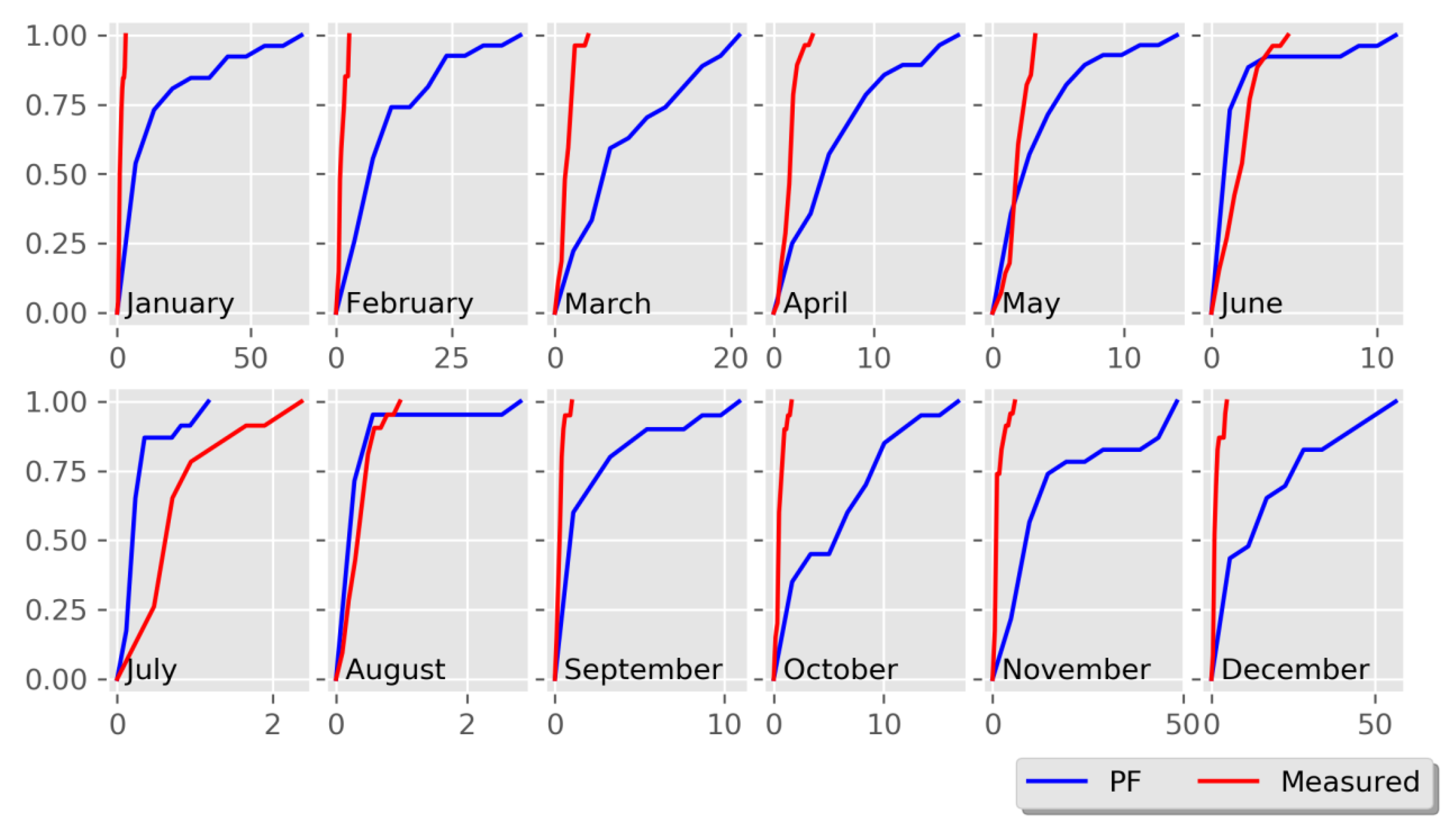 Water 12 02119 g003 Water 12 02119 g003