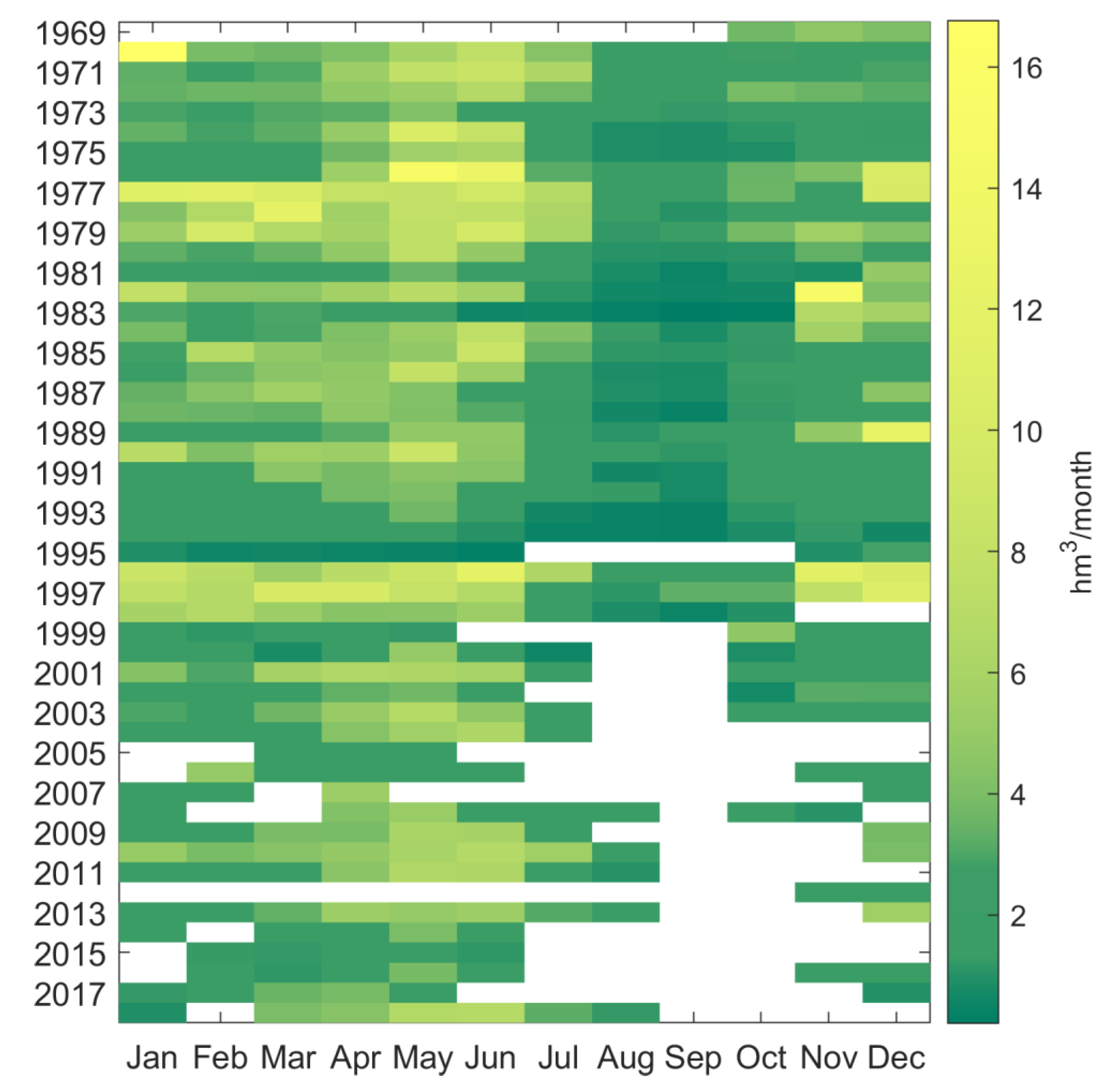 Water 12 02119 g004 Water 12 02119 g004