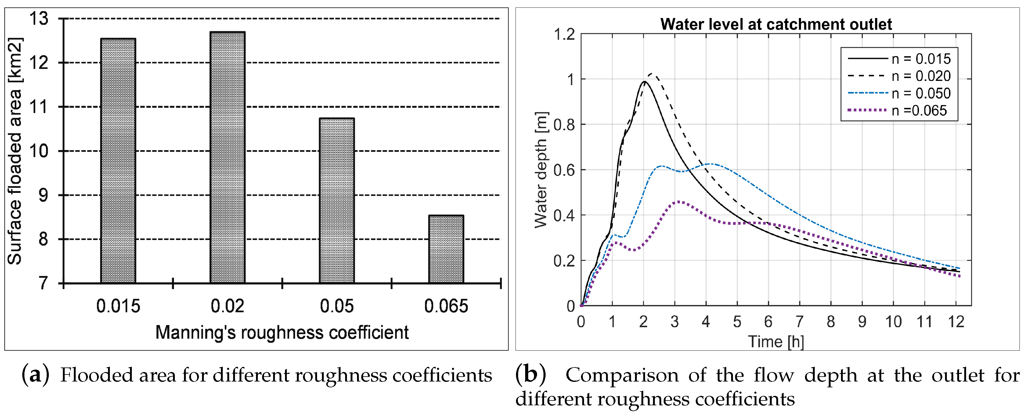 Water 12 02120 g007 Water 12 02120 g007