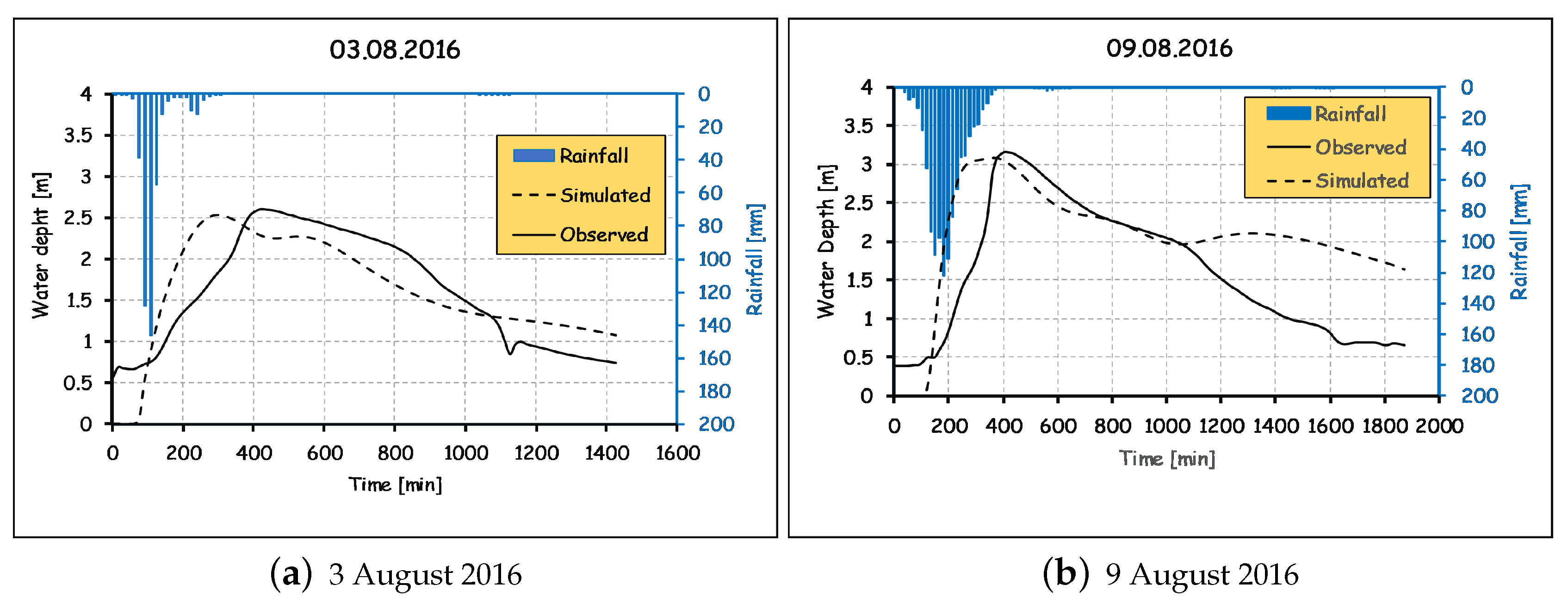 Water 12 02120 g011 Water 12 02120 g011