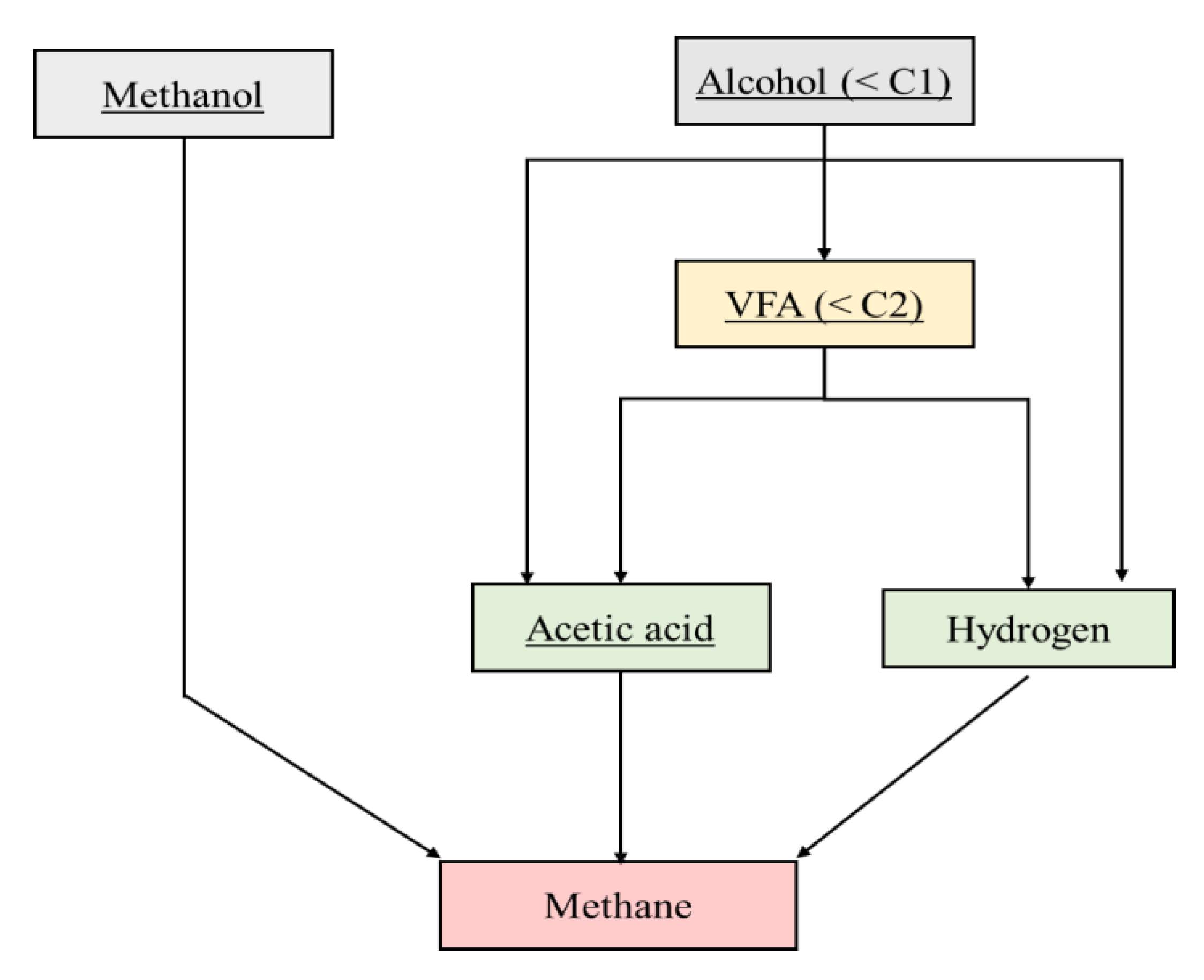 Water 12 02126 g003 Water 12 02126 g003