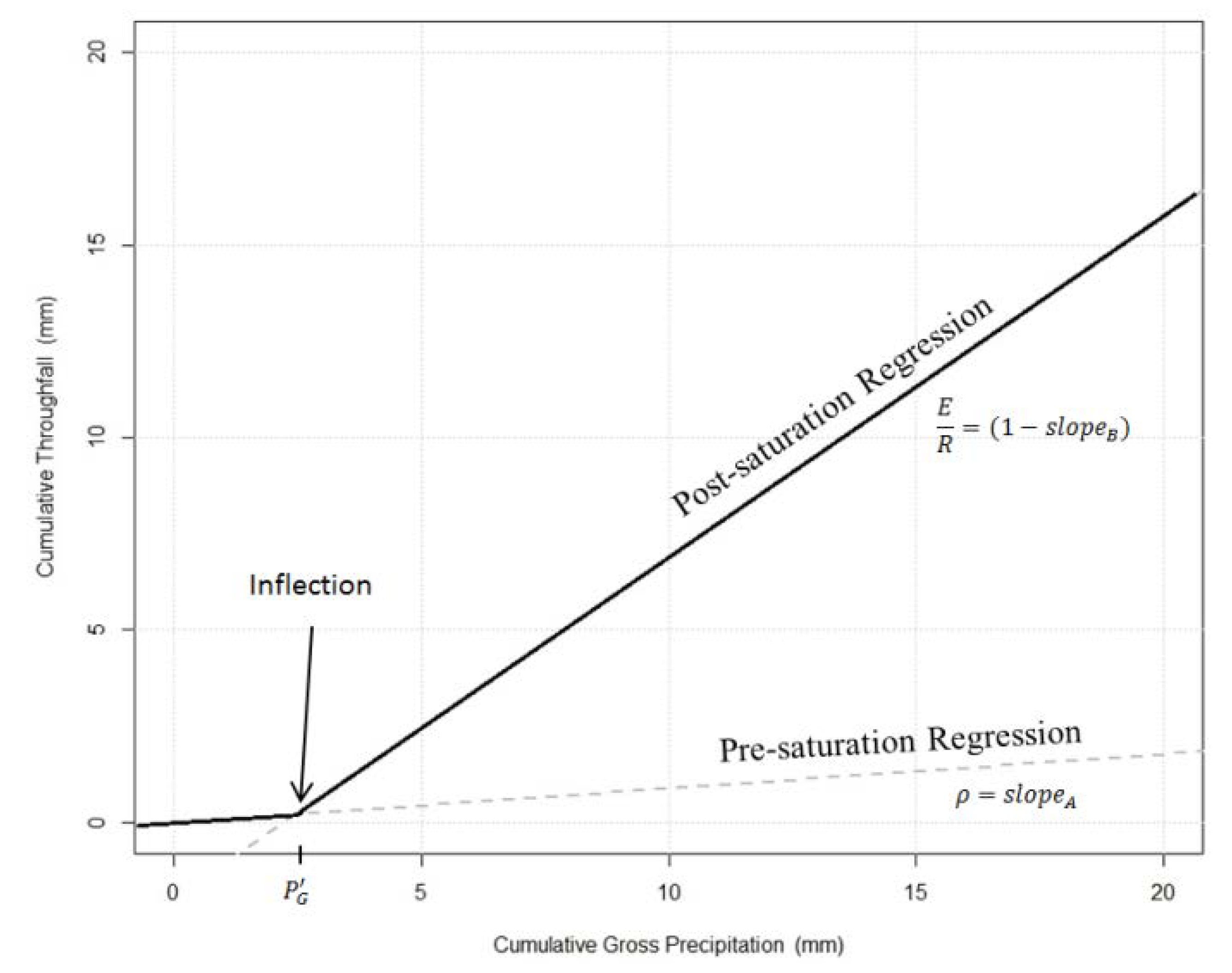 Water 12 02128 g003 Water 12 02128 g003