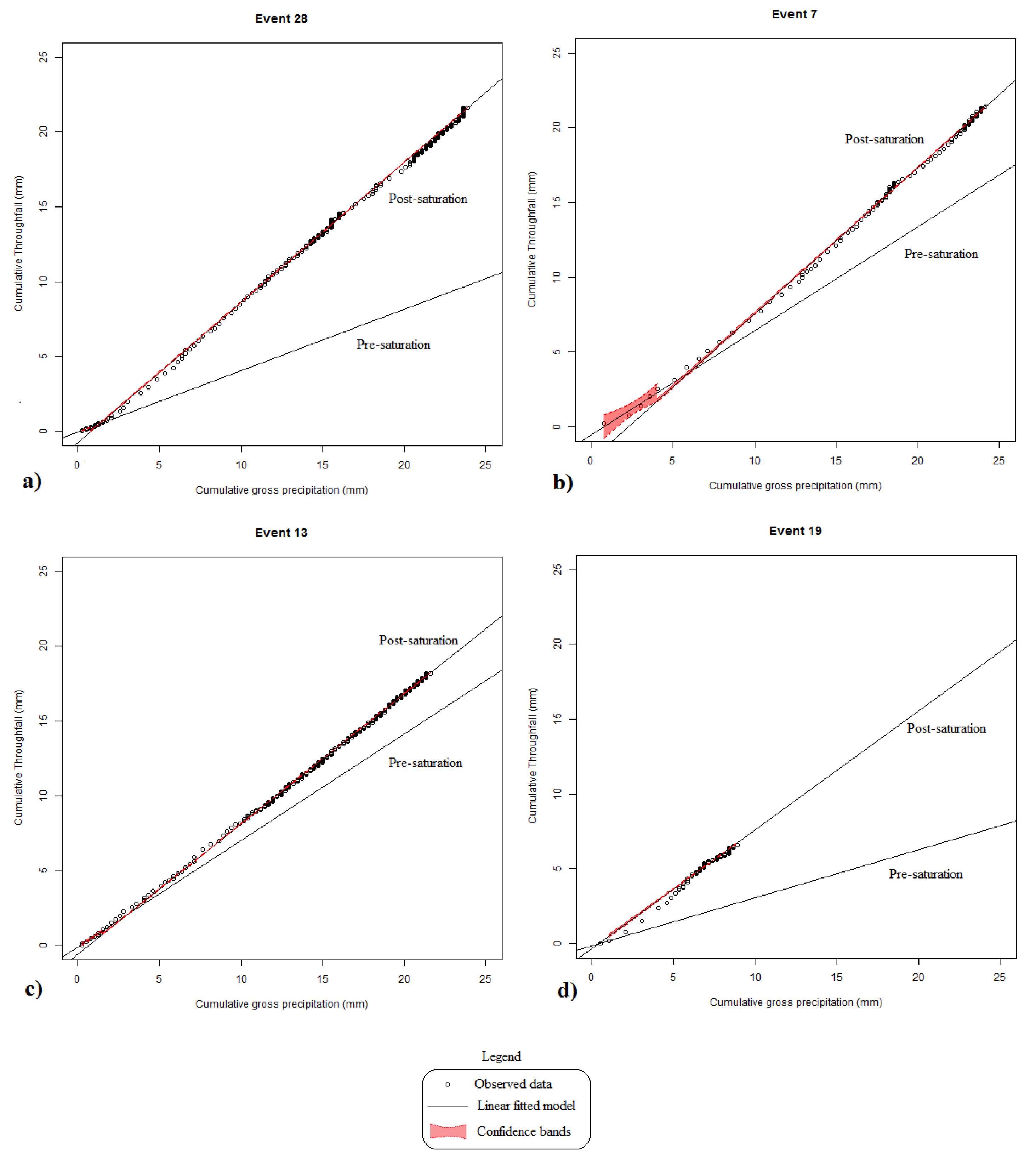 Water 12 02128 g008 Water 12 02128 g008